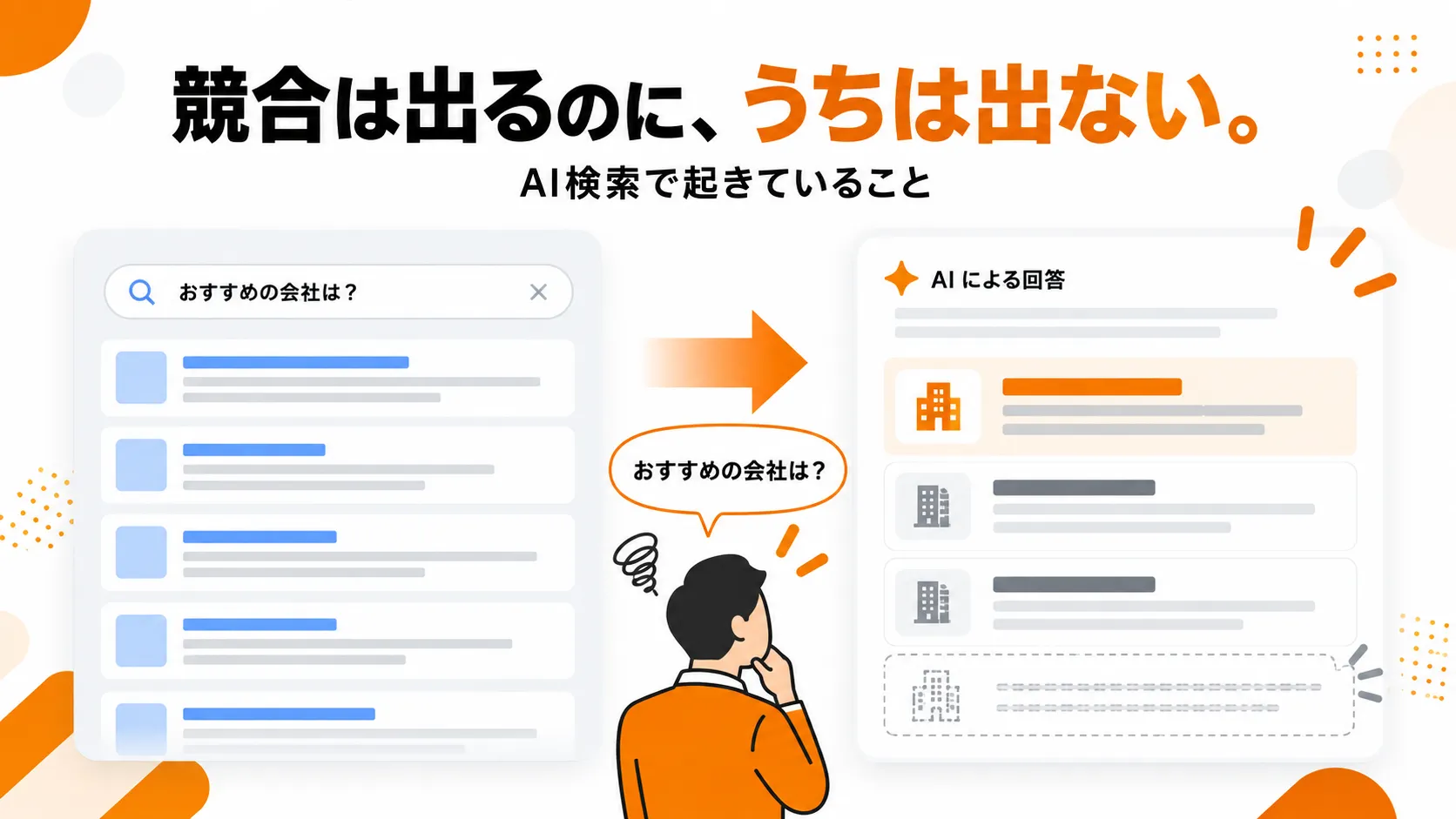 AI検索で競合は表示されるのに自社が出てこない状況を示した図