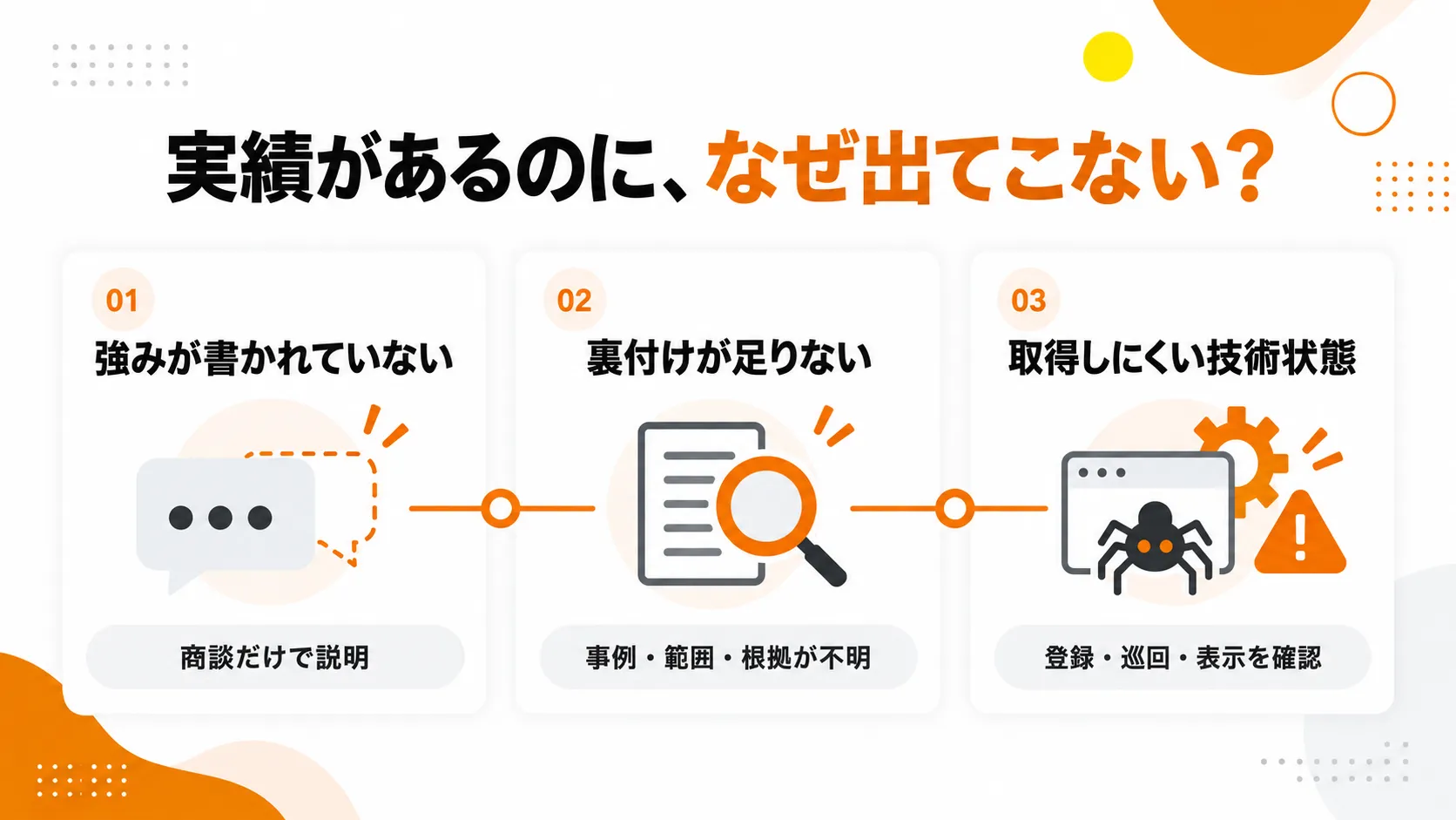 実績があるのに出てこない3つの原因。強みが書かれていない、裏付けが足りない、取得しにくい技術状態