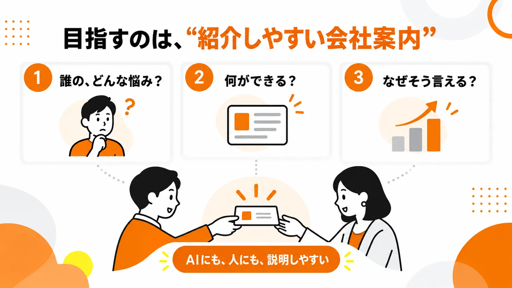 紹介しやすい会社案内の3要素。誰のどんな悩みか、何ができるか、なぜそう言えるか