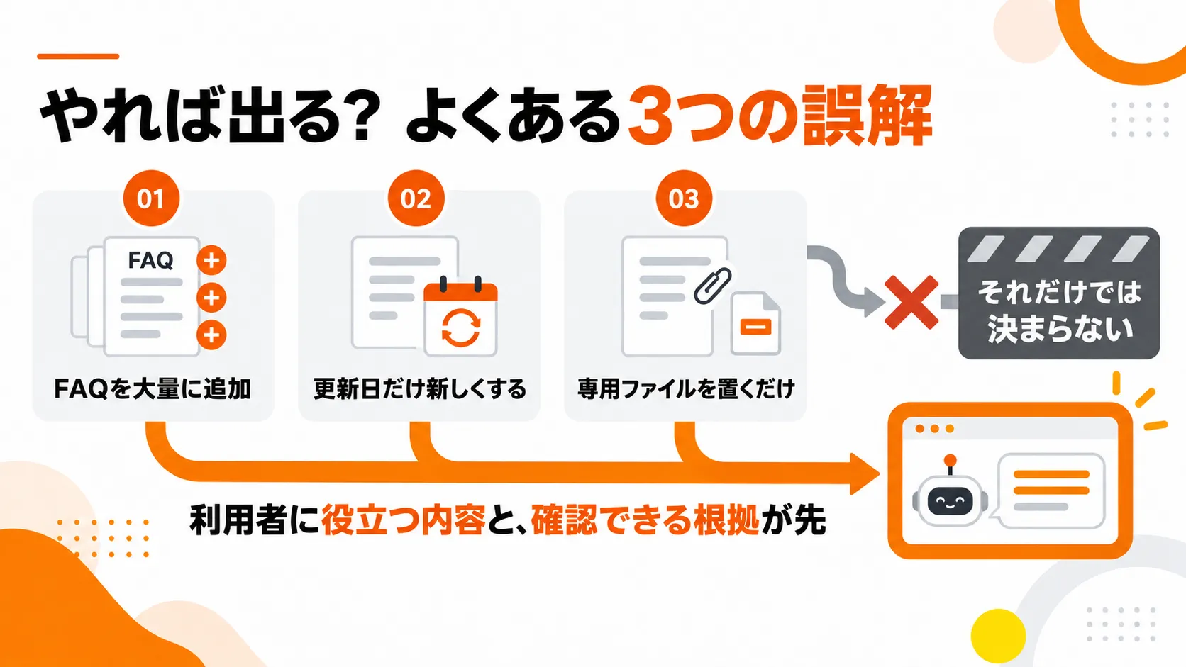 よくある3つの誤解。FAQを大量に追加、更新日だけ新しくする、専用ファイルを置くだけでは決まらない