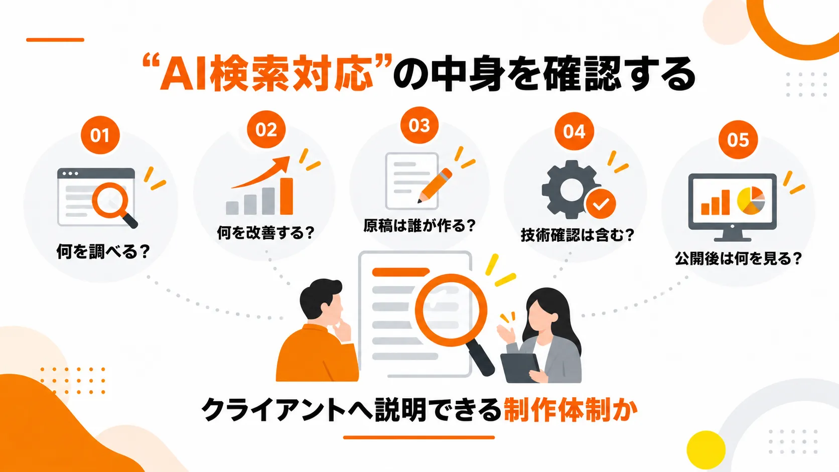 「AI検索対応」の中身を確認する5つの質問。何を調べるか、何を改善するか、原稿は誰が作るか、技術確認は含むか、公開後は何を見るか