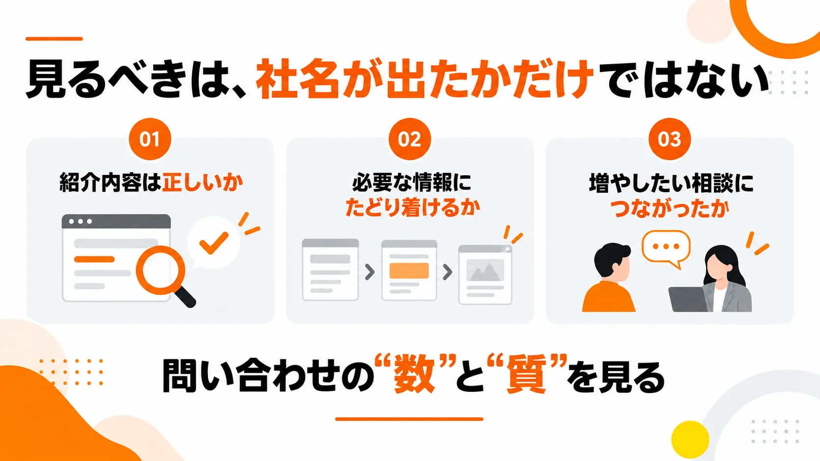 見るべきは社名が出たかだけではない。紹介内容は正しいか、必要な情報にたどり着けるか、増やしたい相談につながったか。問い合わせの数と質を見る