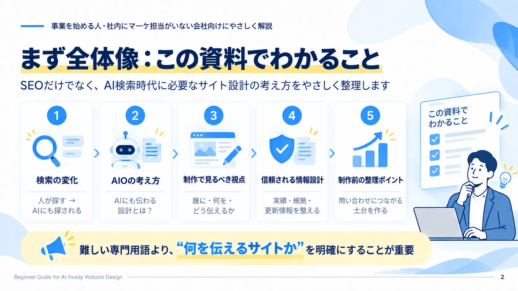 AI検索時代のWebサイト設計で確認する5つのポイント