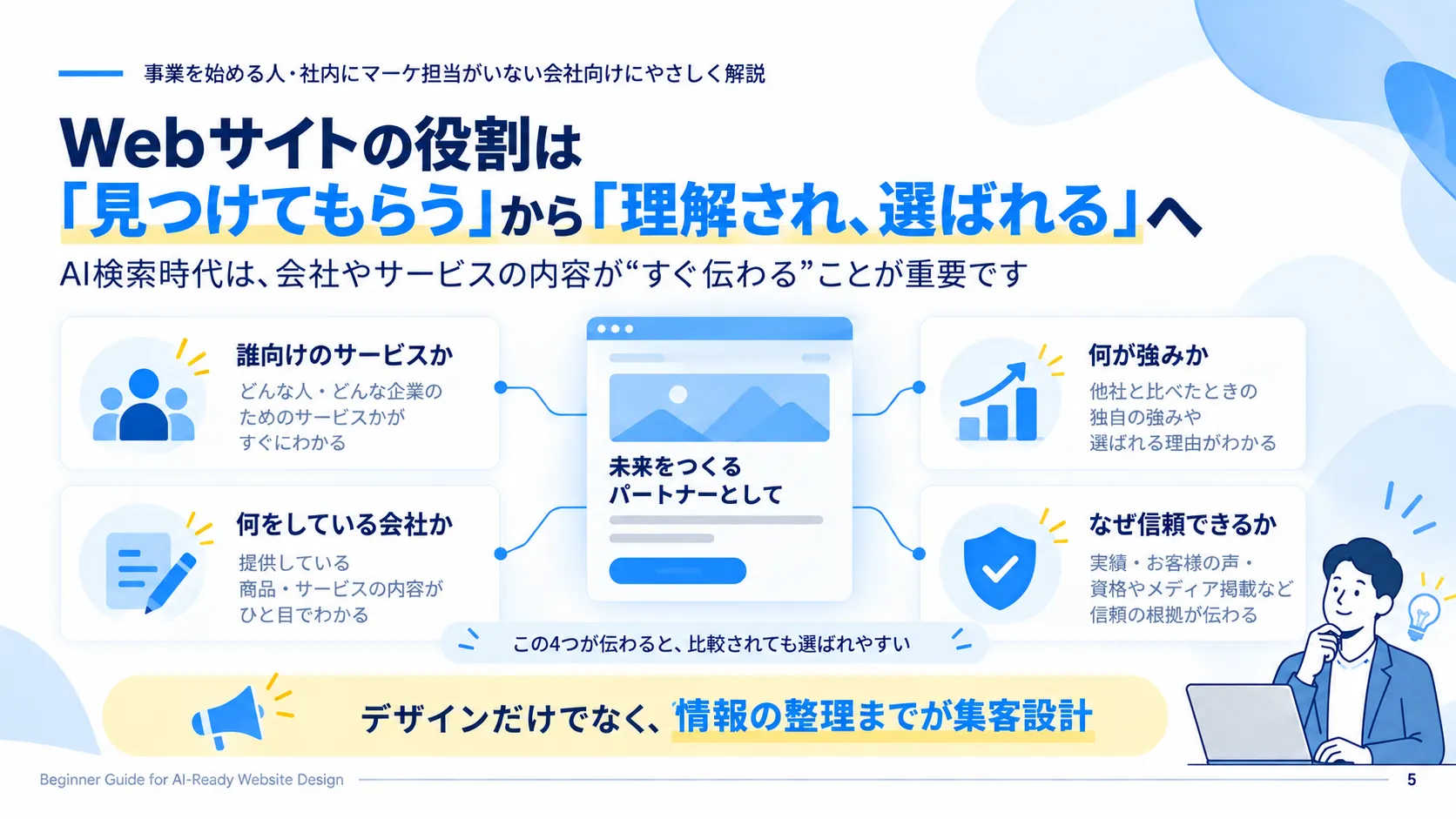 AI検索時代に選ばれるWebサイトの4つの情報設計要素