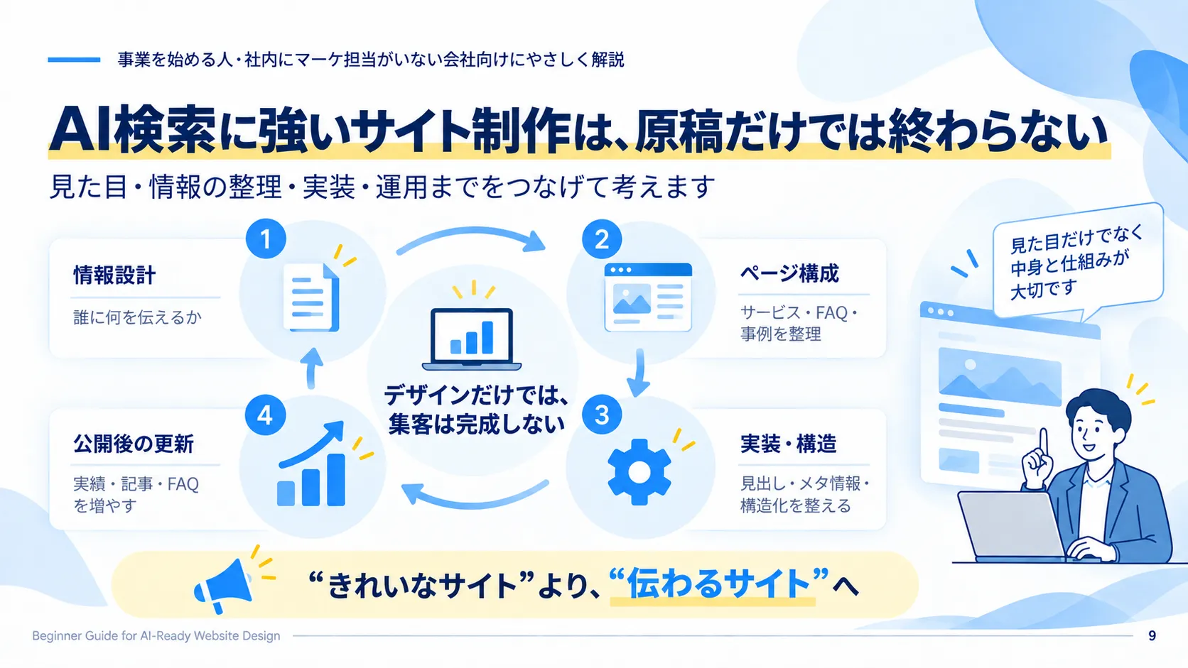 AI検索に強いWebサイトを情報設計から運用まで整える流れ