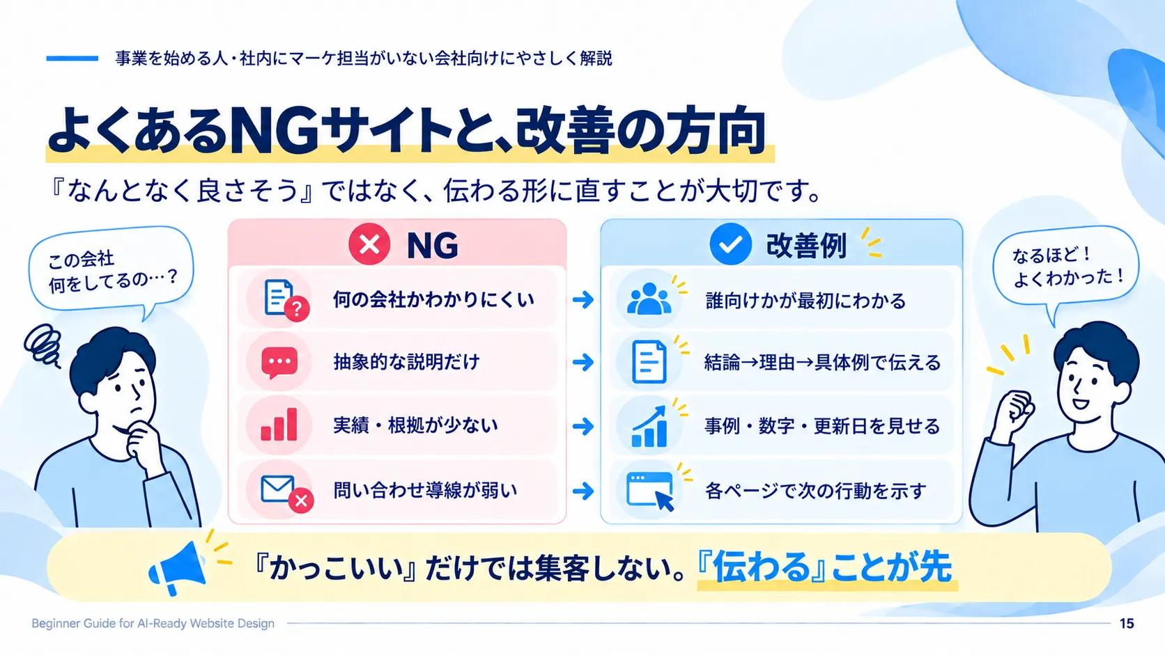集客しにくいWebサイトのNG例と改善ポイント