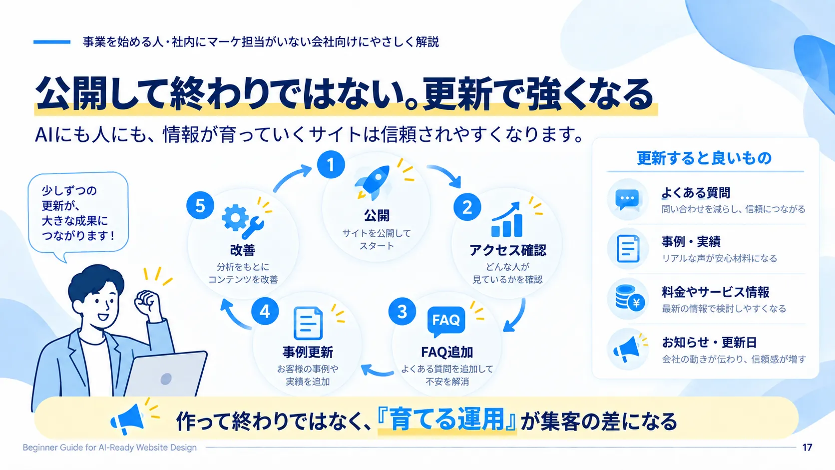 AI検索にも強いWebサイトを公開後に更新して育てる流れ