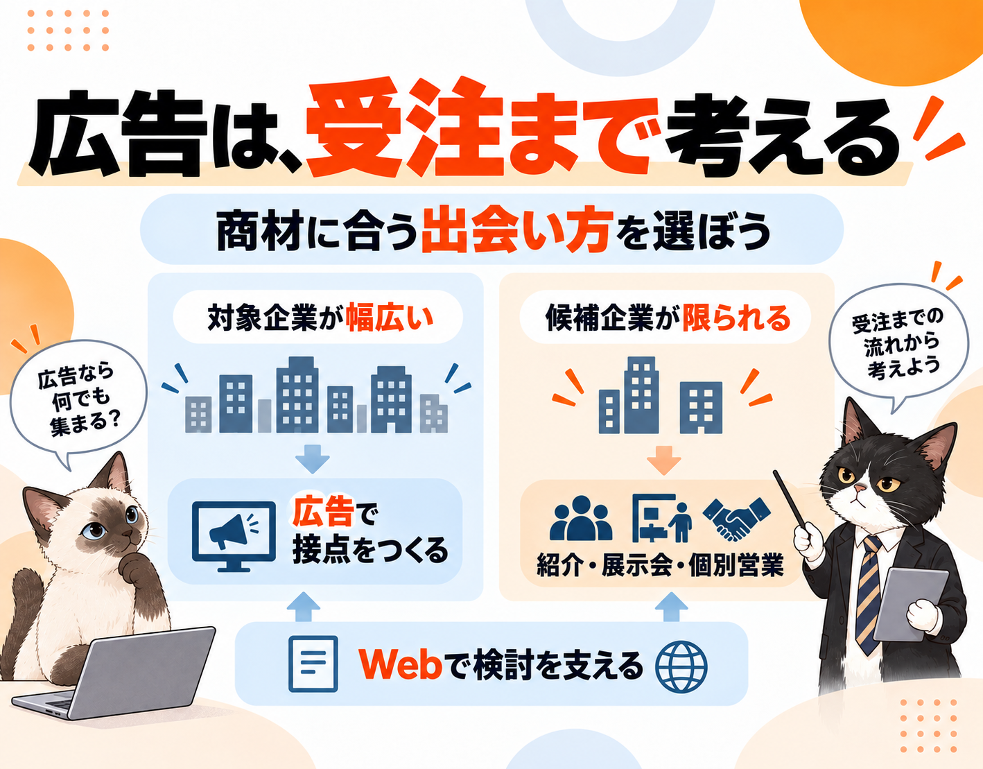 広告と商材の相性を受注までの流れから考える