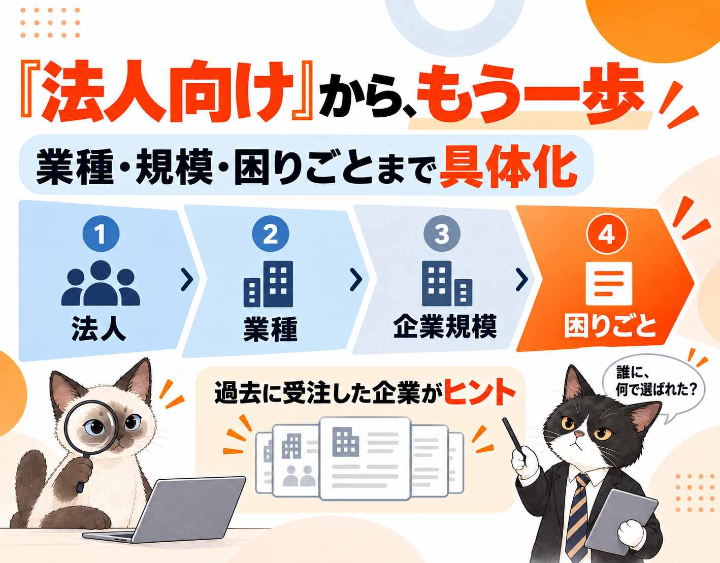 業種・規模・困りごとまでターゲットを具体化する