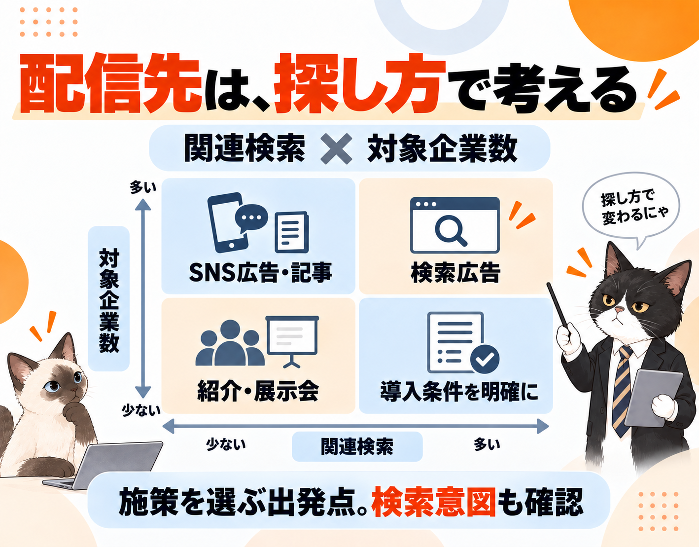 関連検索と対象企業数に合わせた配信先の考え方