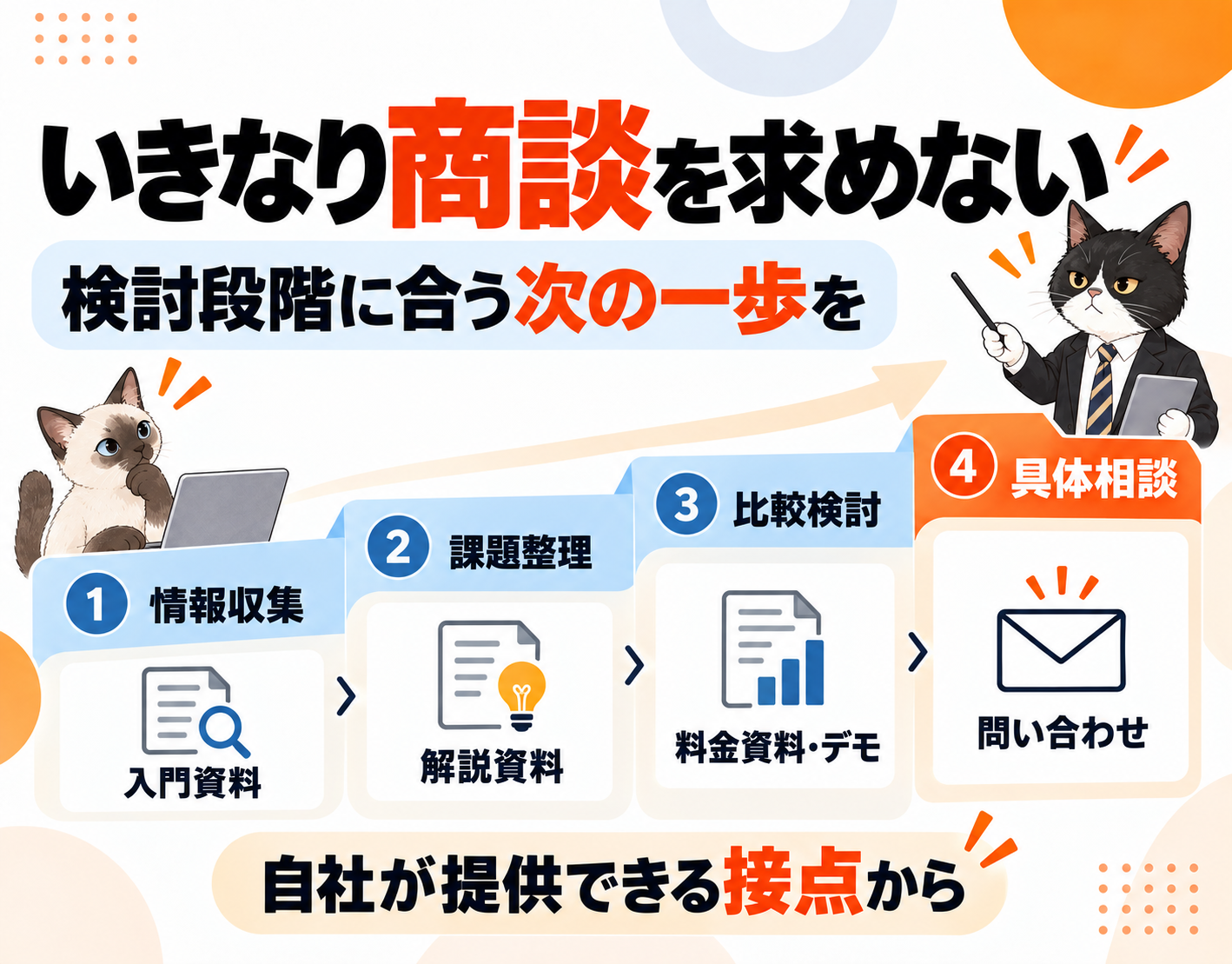 検討段階に合わせた資料・デモ・問い合わせの導線