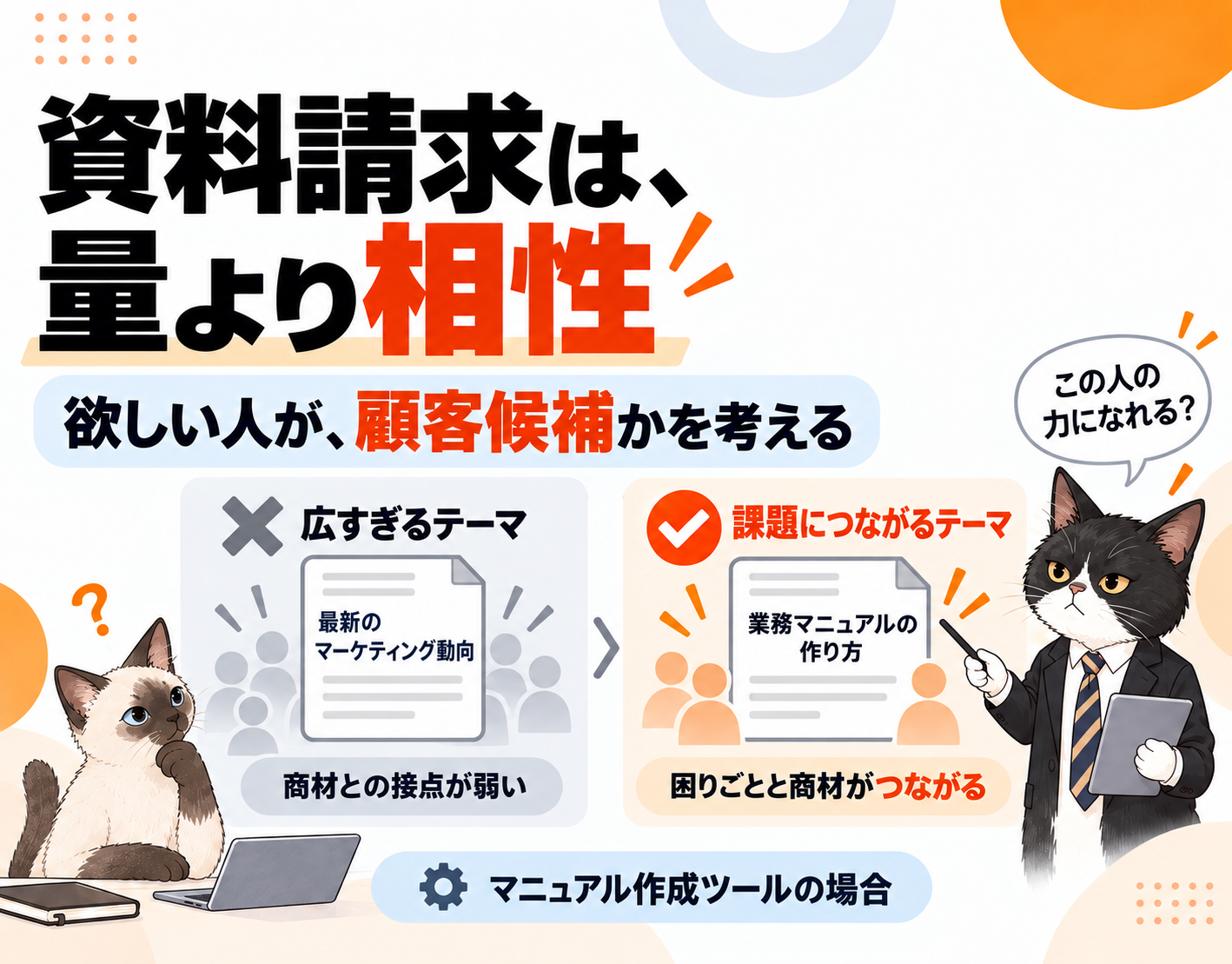 資料テーマと顧客候補の課題の相性
