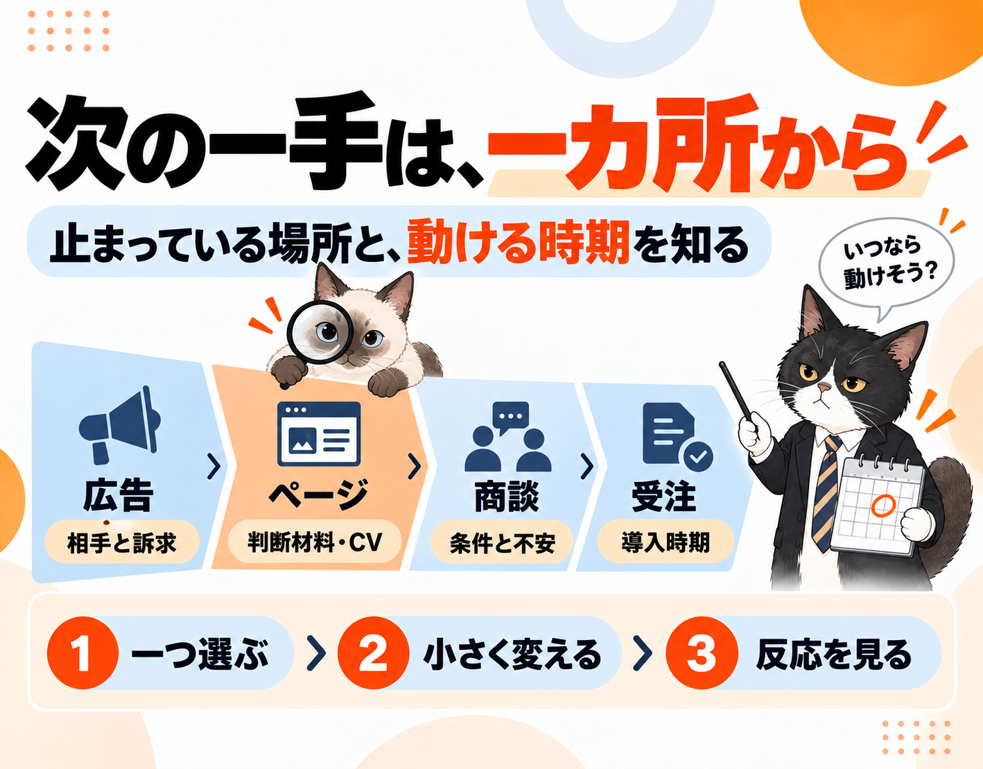 止まっている場所と導入時期を確認し一カ所から改善する