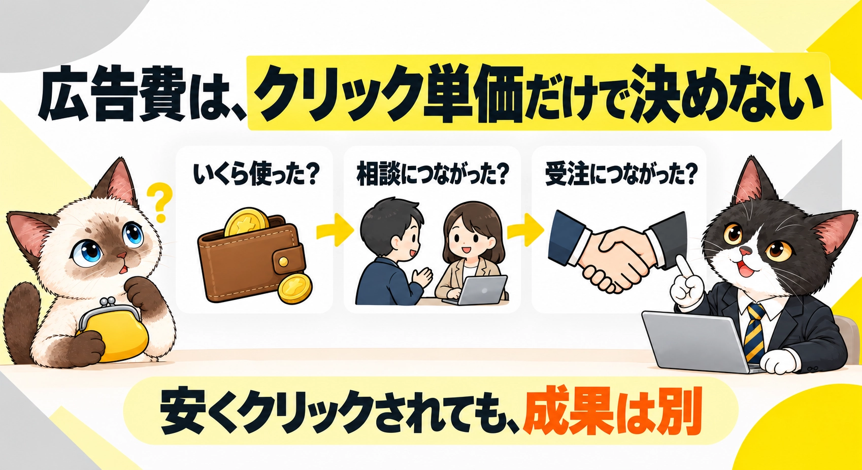 広告費は、クリック単価だけで決めないをシャムとハチワレが説明する図解