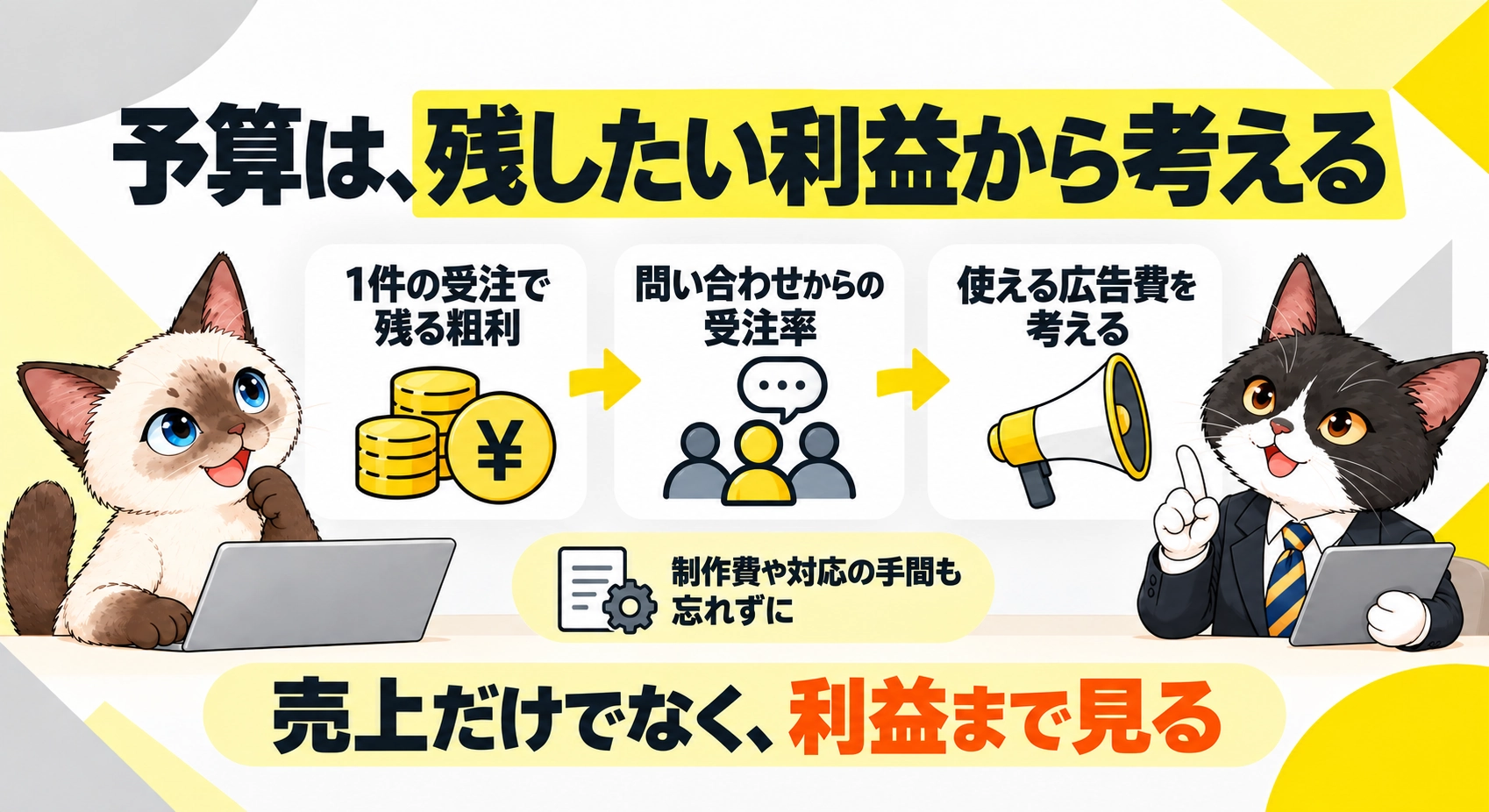 予算は、残したい利益から考えるをシャムとハチワレが説明する図解