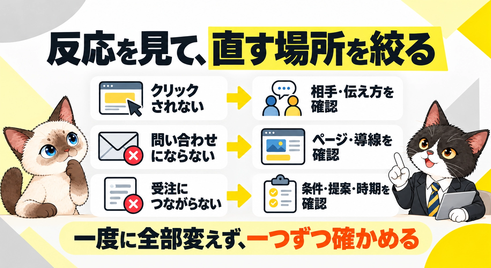 反応を見て、直す場所を絞るをシャムとハチワレが説明する図解