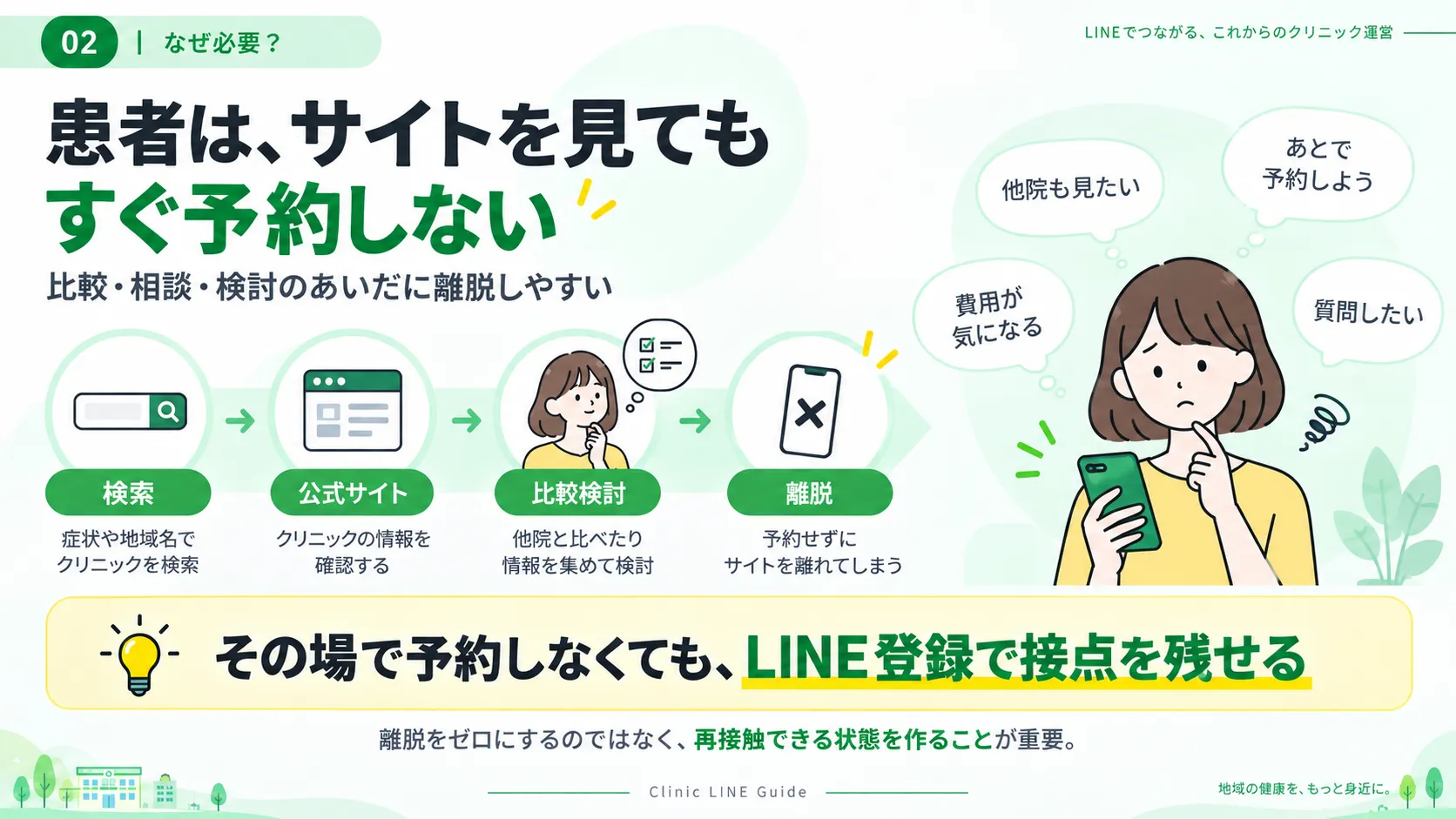 クリニックのサイトを見てもすぐ予約せず比較検討して離脱する患者心理の図解