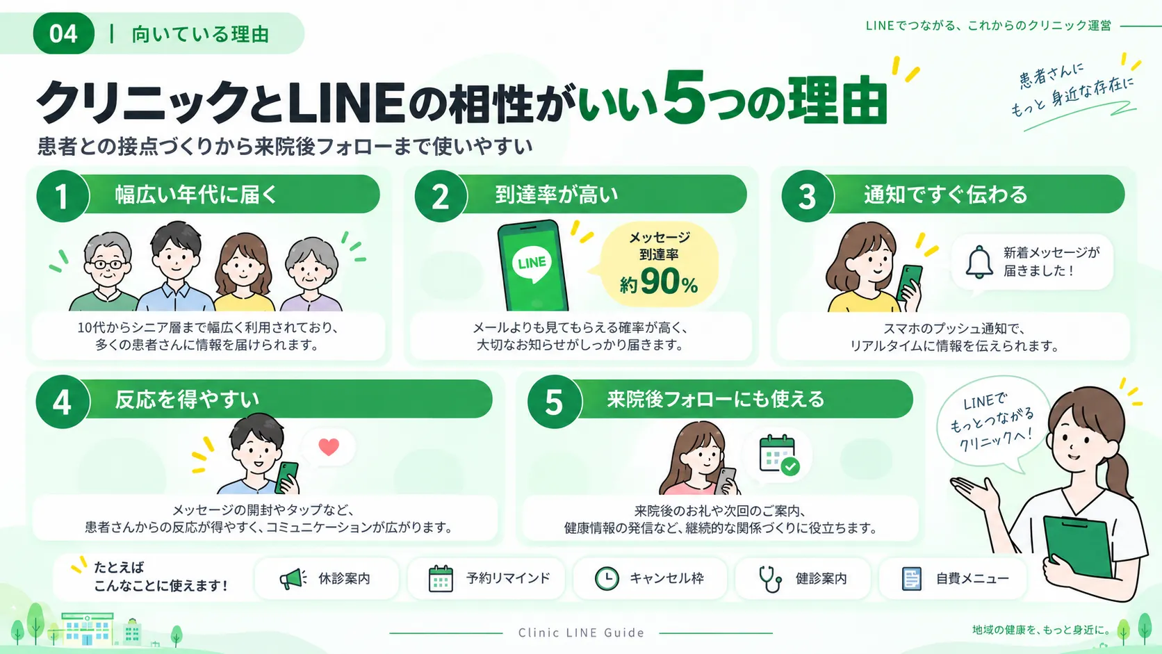 クリニックとLINE公式アカウントの相性がよい5つの理由を示す図解