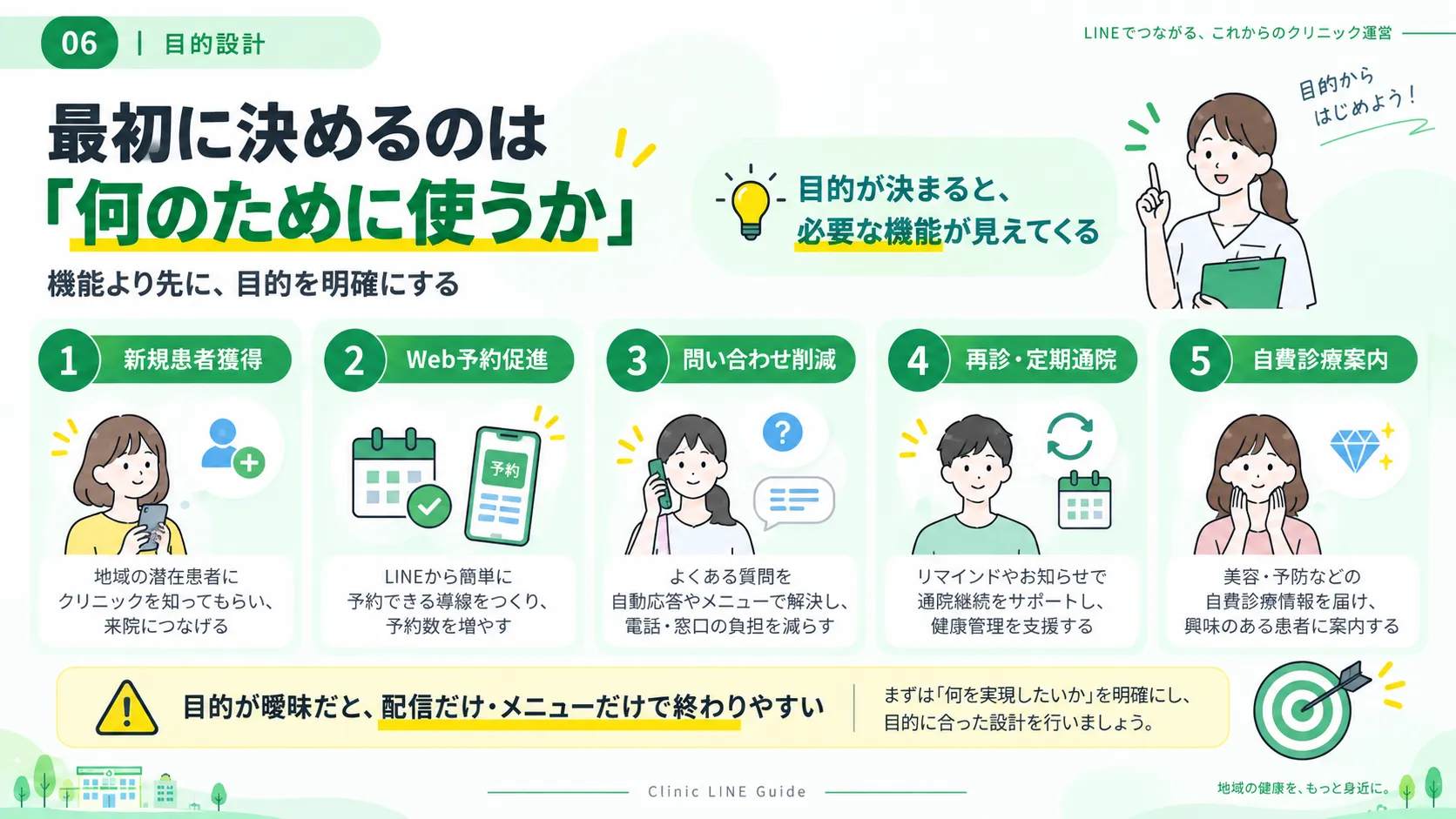 クリニックのLINE公式アカウント導入目的を5つに整理した図解