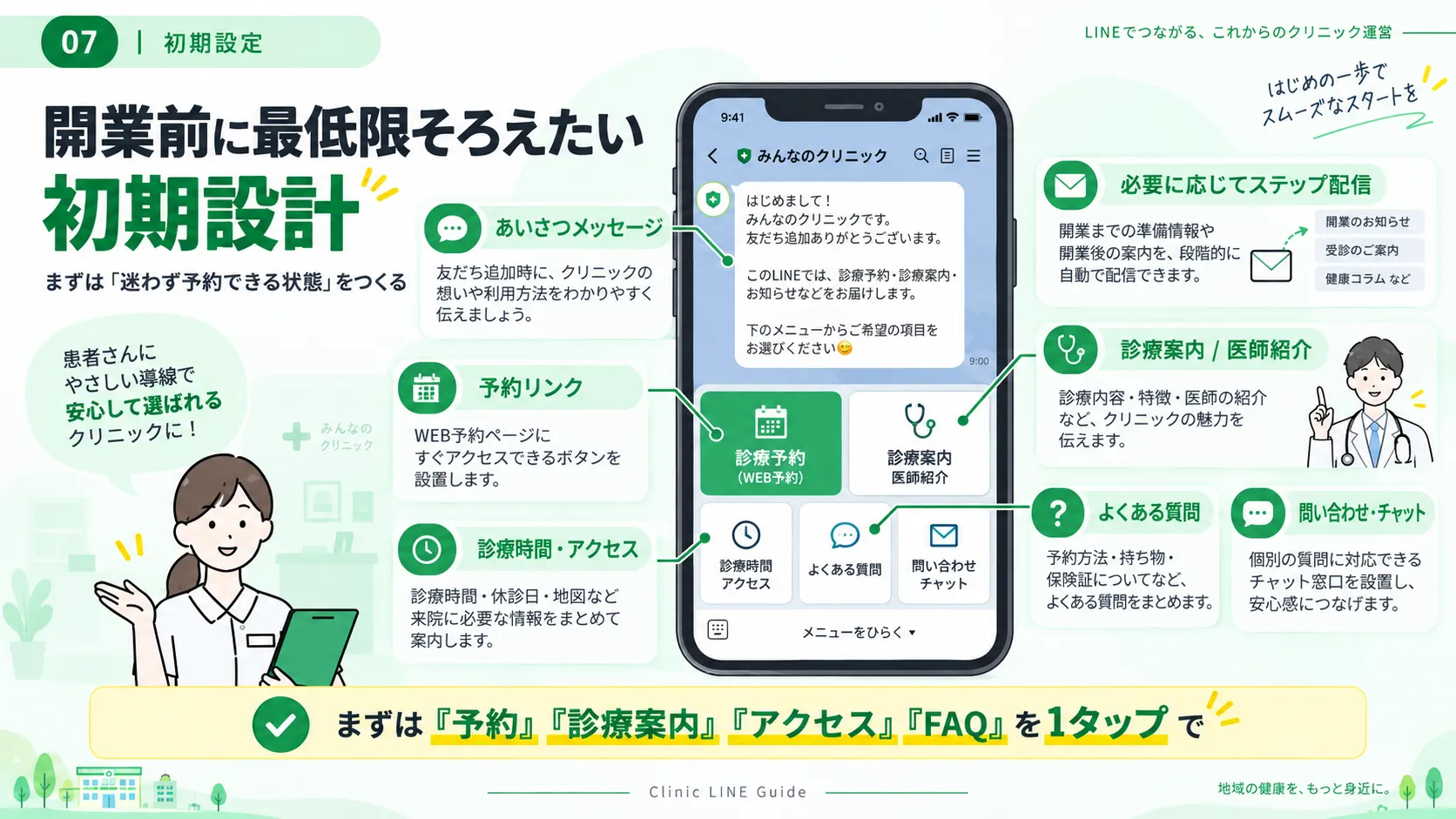 クリニック開業前に最低限そろえたいLINE公式アカウント初期設定の図解