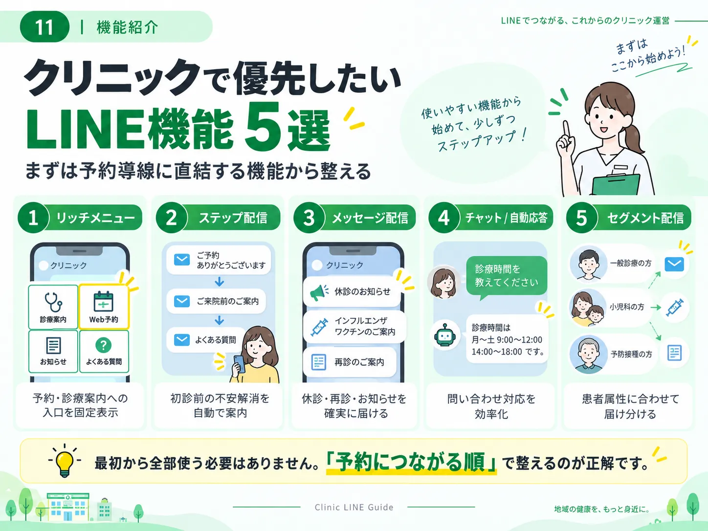 クリニックで優先したいLINE公式アカウント機能5選のインフォグラフィック