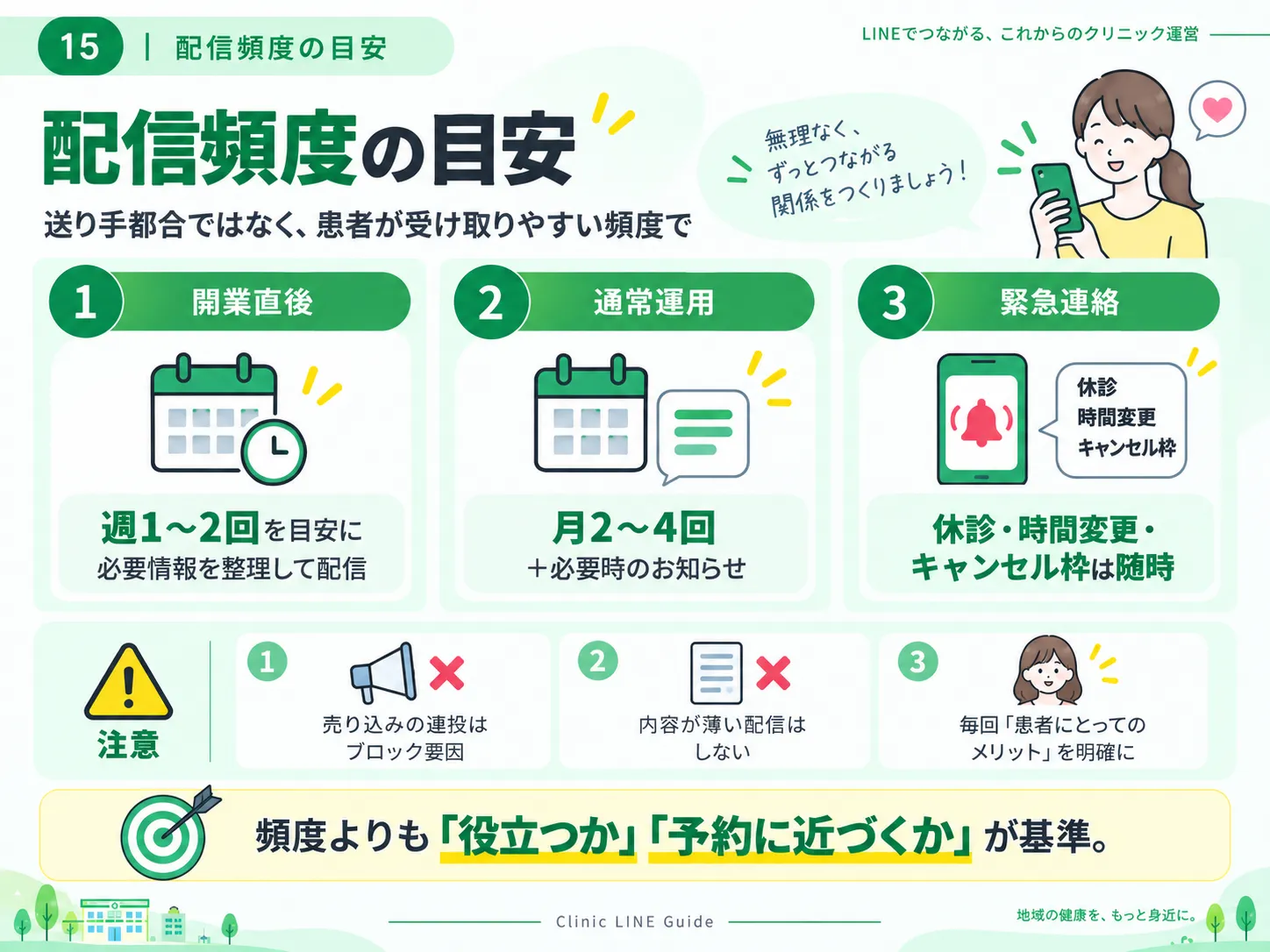 クリニックLINEの配信頻度と緊急連絡の考え方を示すガイド