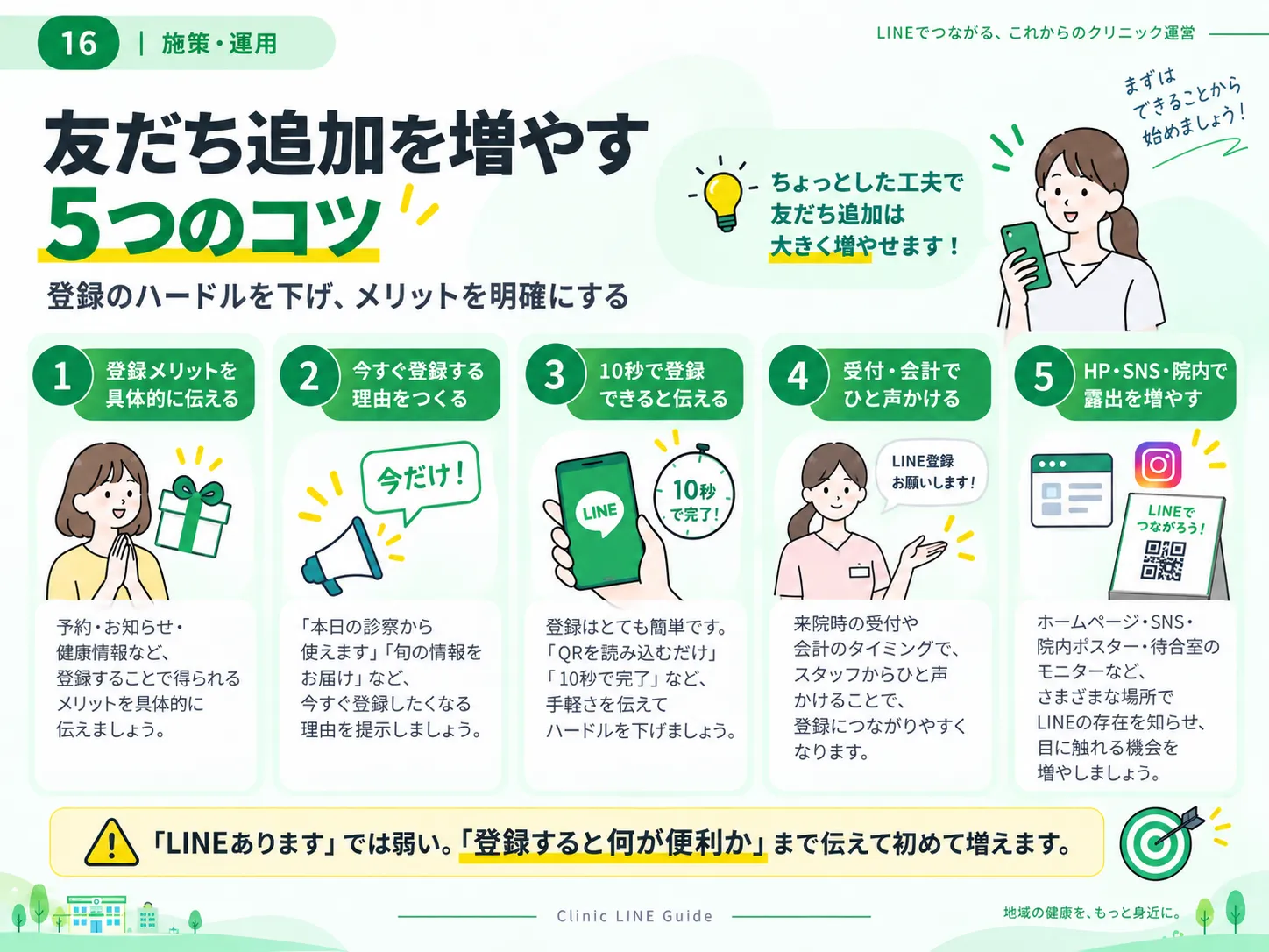 クリニックのLINE友だち追加を増やす5つのコツを示す図解