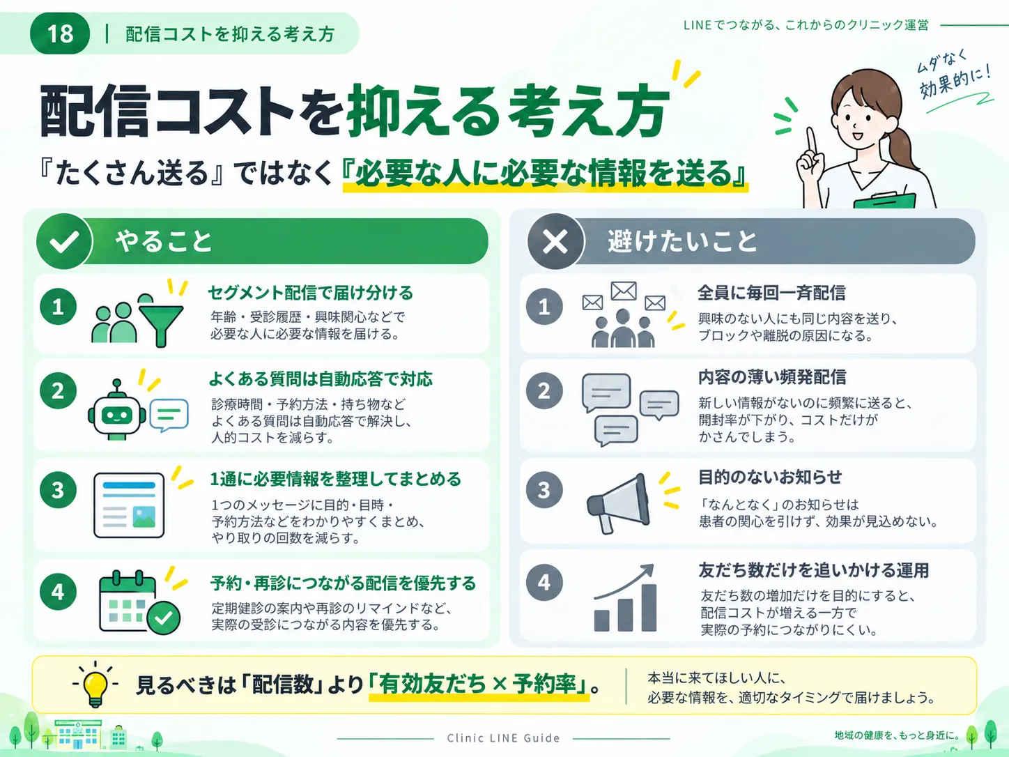 セグメント配信や自動応答でLINE配信コストを抑える運用方法の図解