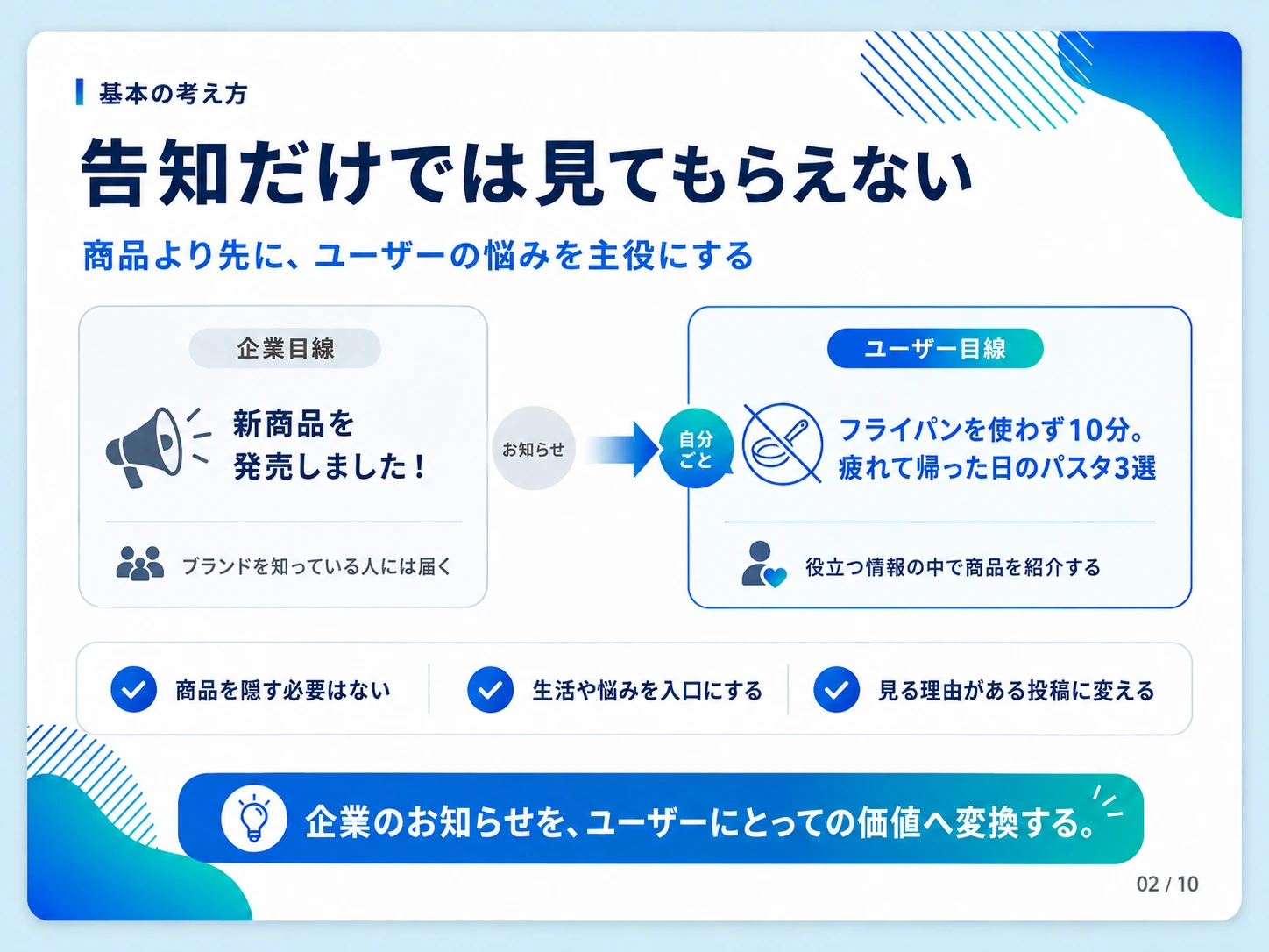 企業目線の告知をユーザー目線の価値ある情報へ変えるSNS投稿設計の比較図