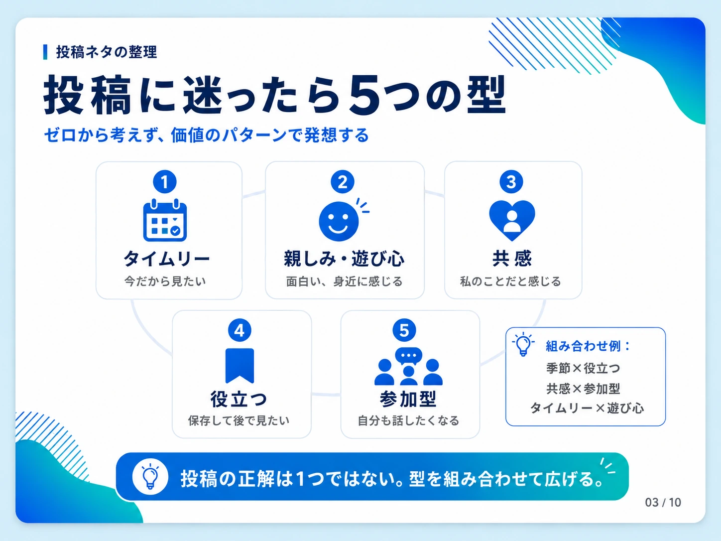 企業SNSで使いやすい5つの投稿パターン。タイムリー、親しみ、共感、役立つ、参加型を整理した図解