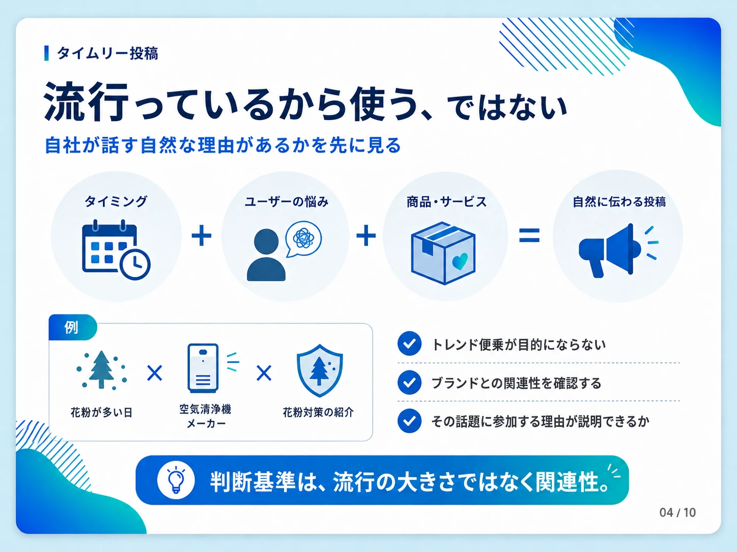 トレンド投稿で重視すべきタイミング、ユーザーの悩み、商品との関連性を示した図解