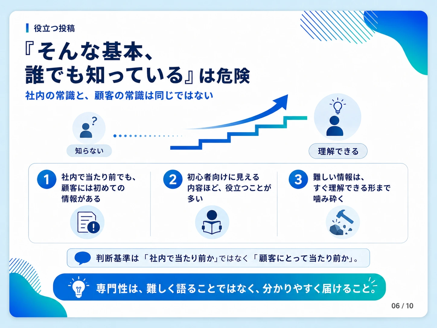 社内の常識と顧客の常識の違いを踏まえ、初心者向け情報を分かりやすく届ける考え方の図解