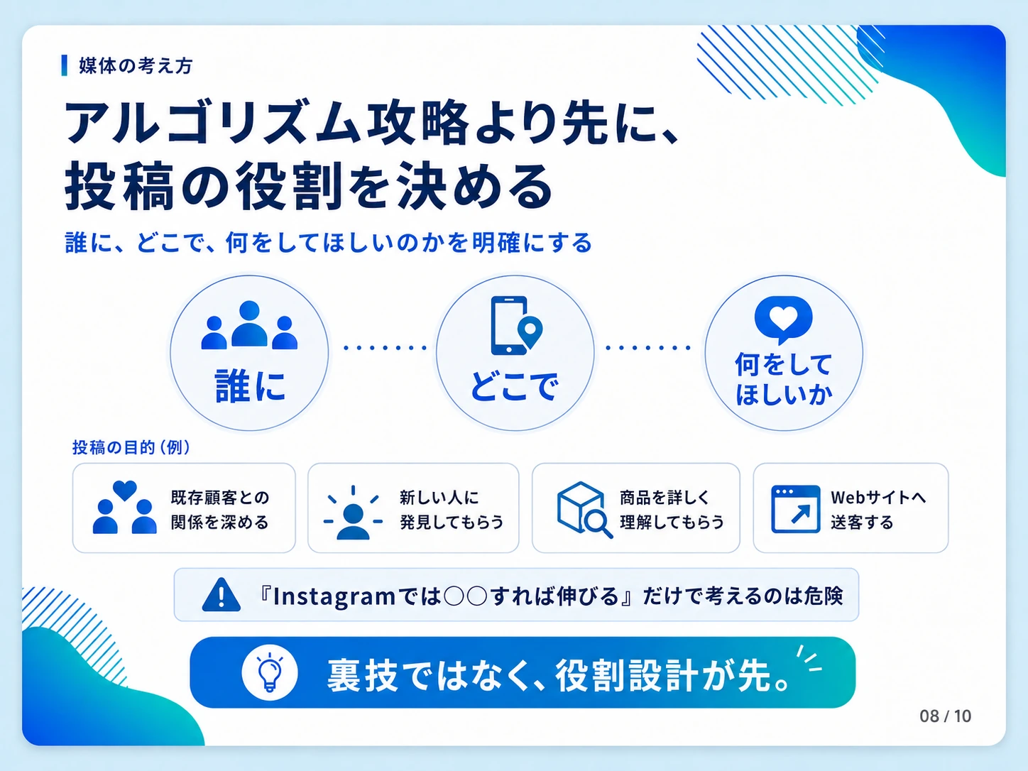 SNSアルゴリズム攻略より先に誰にどこで何をしてほしいかを決める役割設計の図解