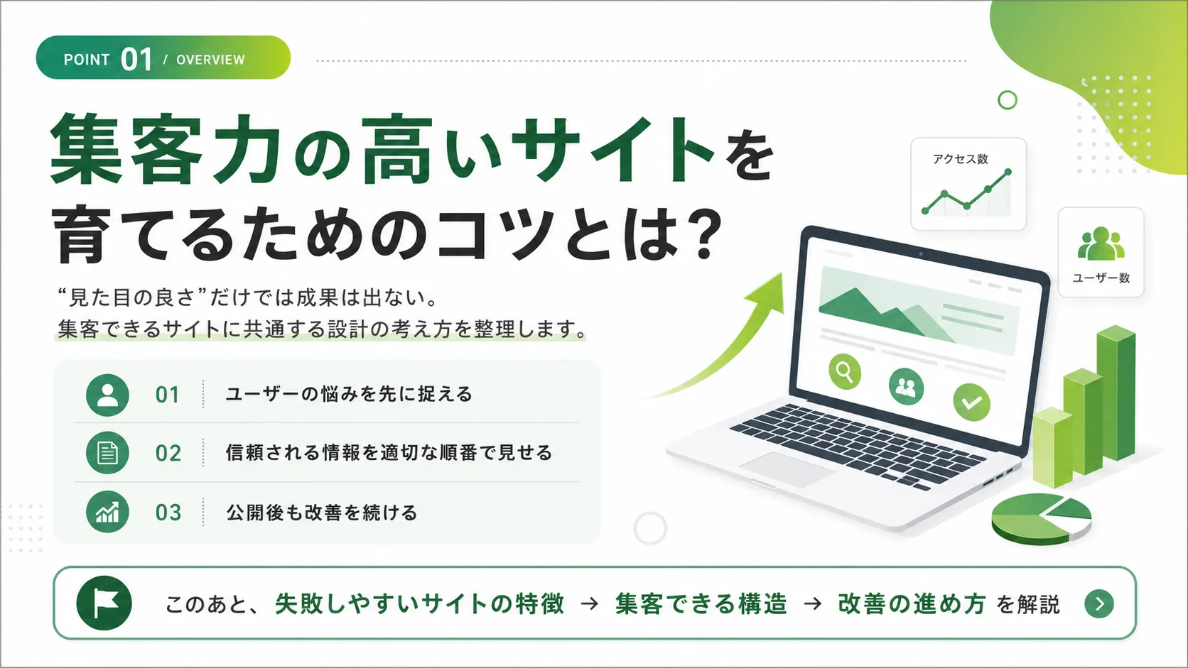 集客力の高いサイトを育てる3つのポイントを示す図解