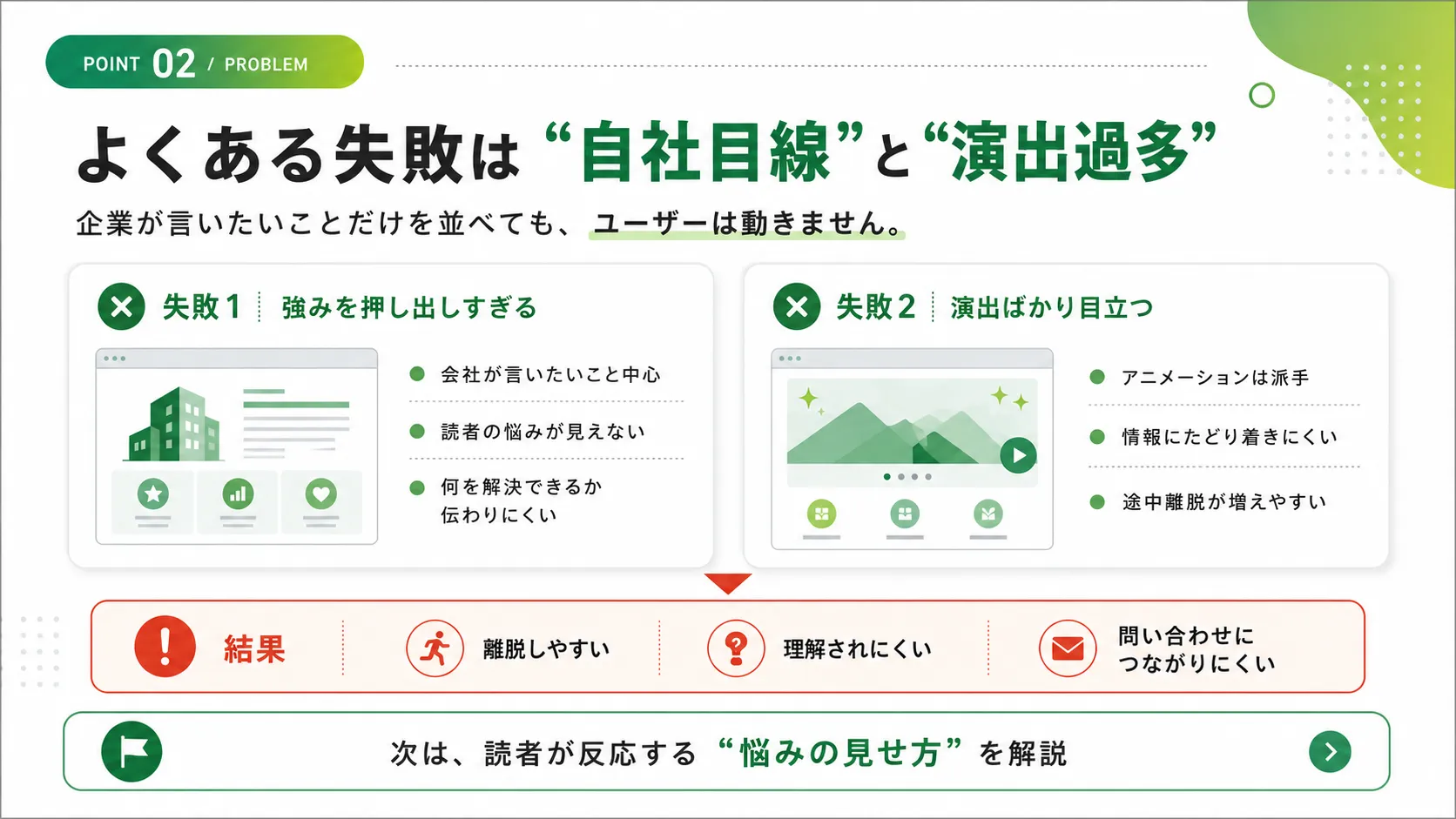 自社目線と演出過多によるWebサイトの失敗例を比較した図解