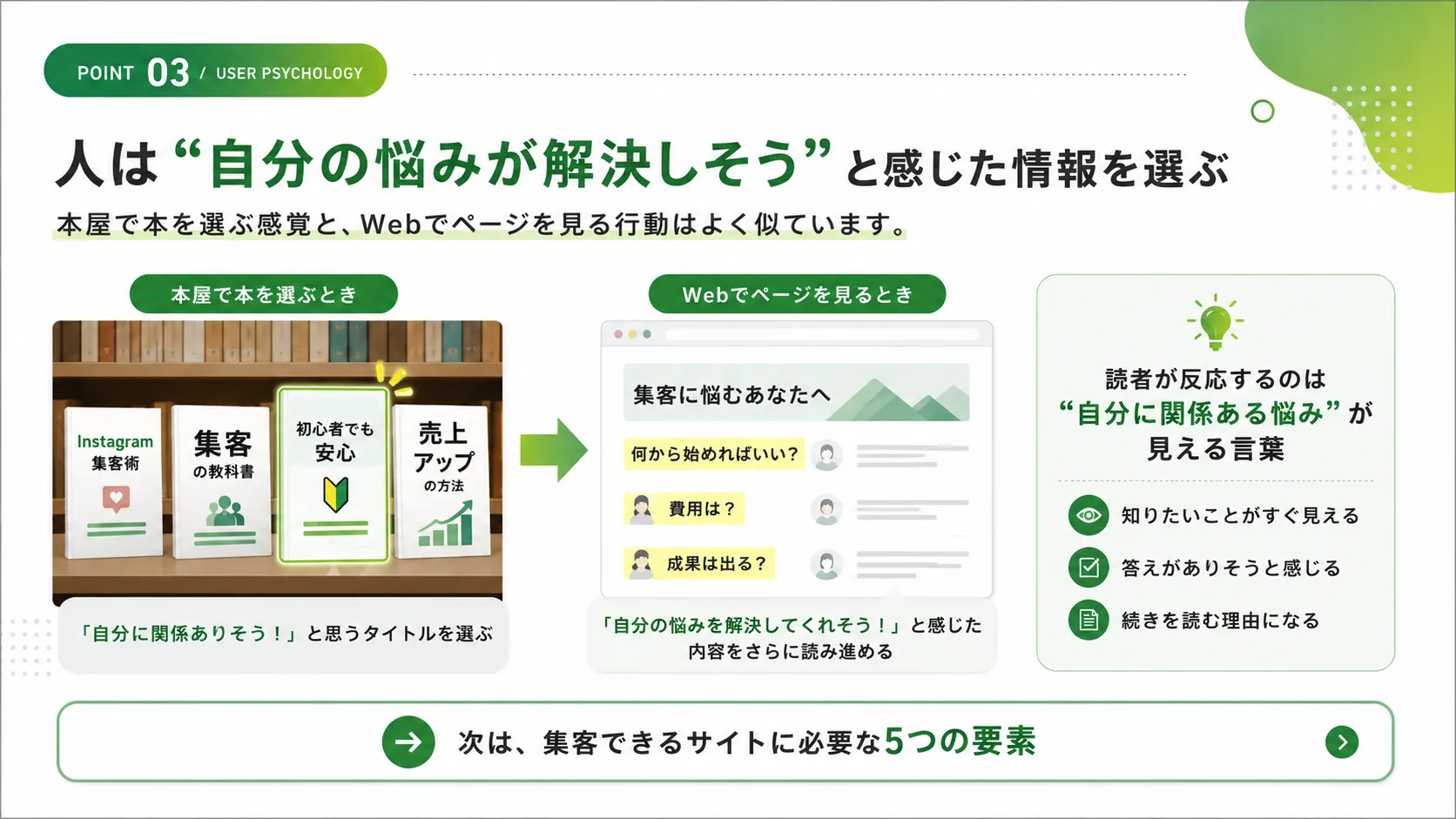 本屋で本を選ぶ行動とWebページを選ぶユーザー心理を比較した図解