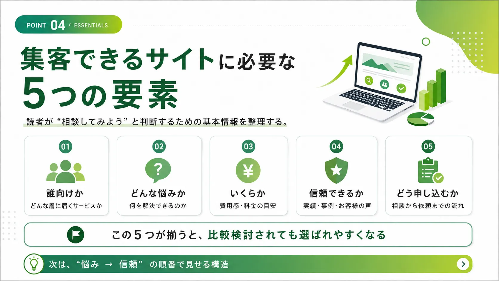 集客できるサイトに必要な5つの情報を整理した図解