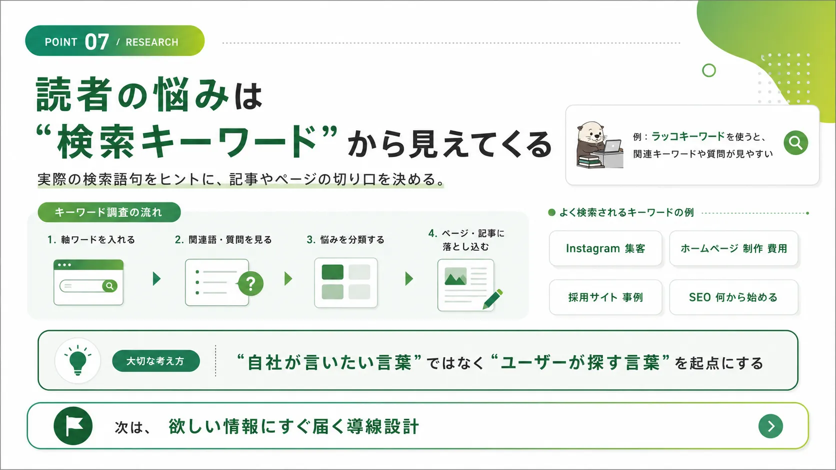 検索キーワードからユーザーの悩みを調査する流れの図解
