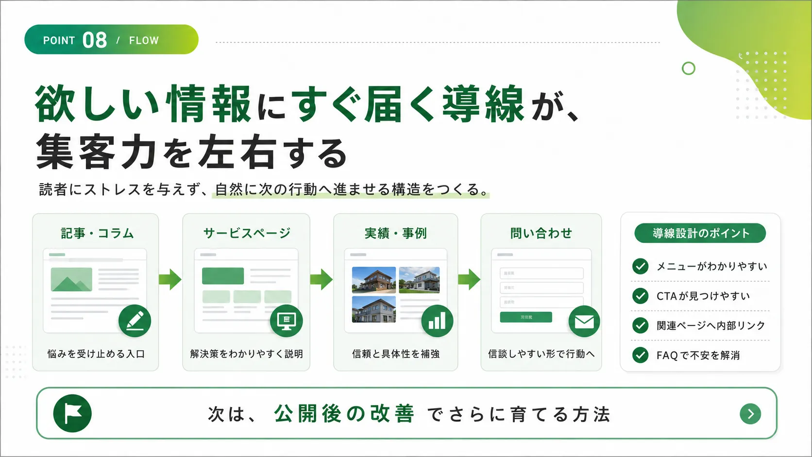 コラムからサービスページ、実績、問い合わせへつなぐ導線の図解