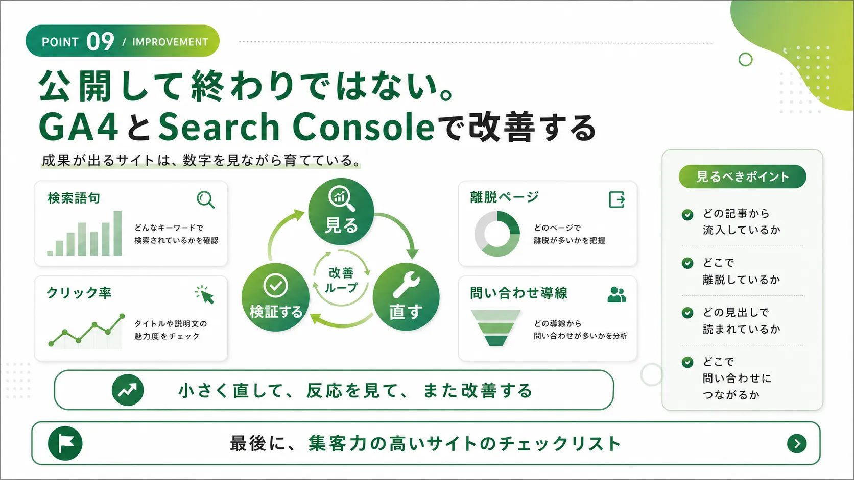 GA4とSearch Consoleを使ったWebサイト改善サイクルの図解