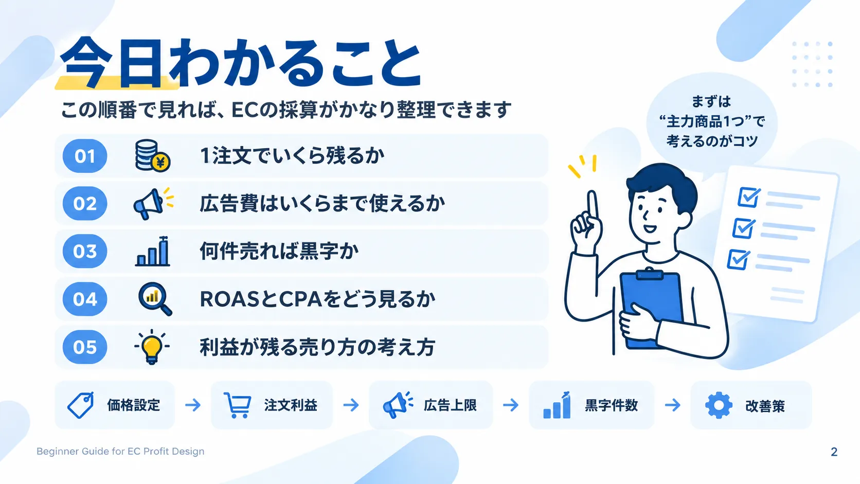 ECの採算を考える5ステップ。注文利益、広告上限、黒字件数、ROAS・CPA、改善策の全体像