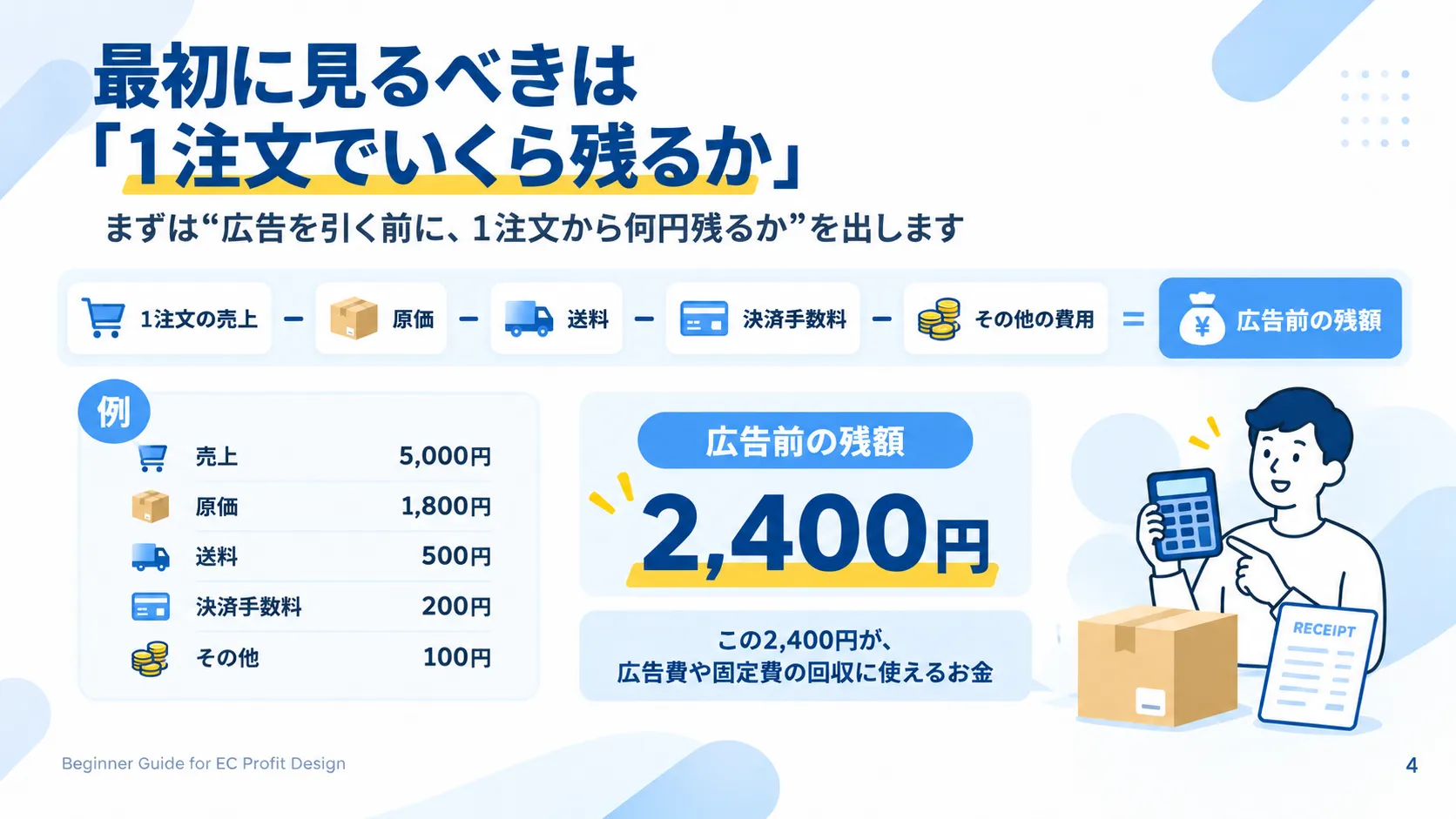 1注文の売上から原価、送料、決済手数料、その他費用を引いて広告前残額を計算する例