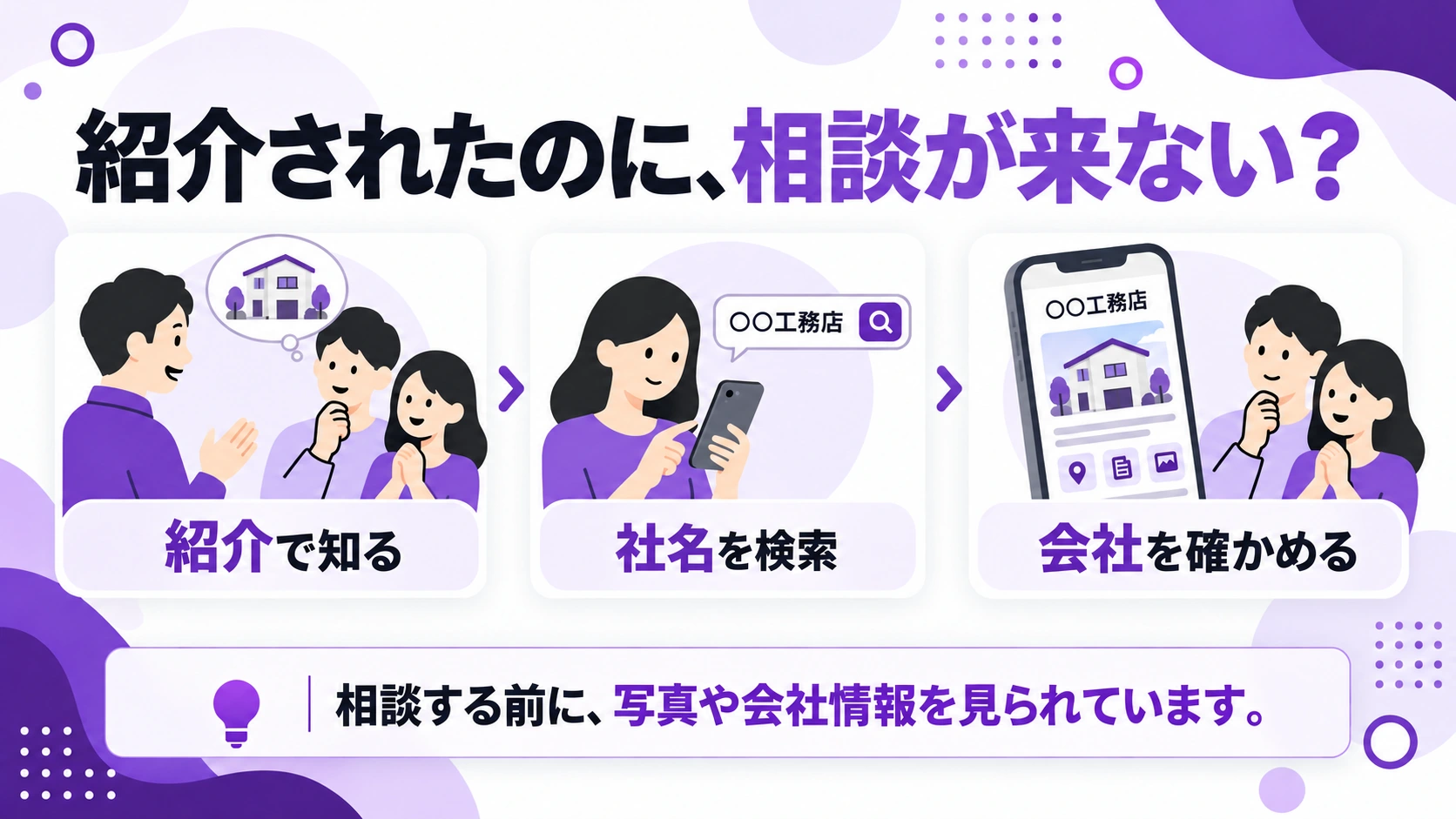 紹介で会社を知り、社名を検索して会社情報を確かめる流れ