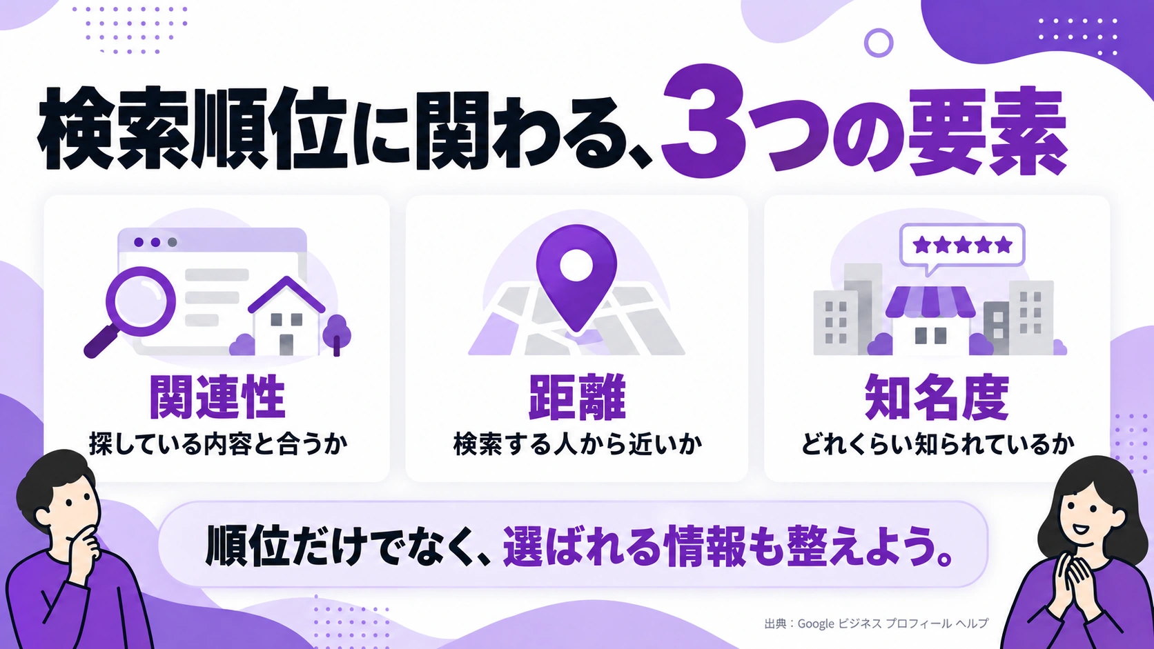 地域検索に関わる関連性、距離、知名度の三つの要素