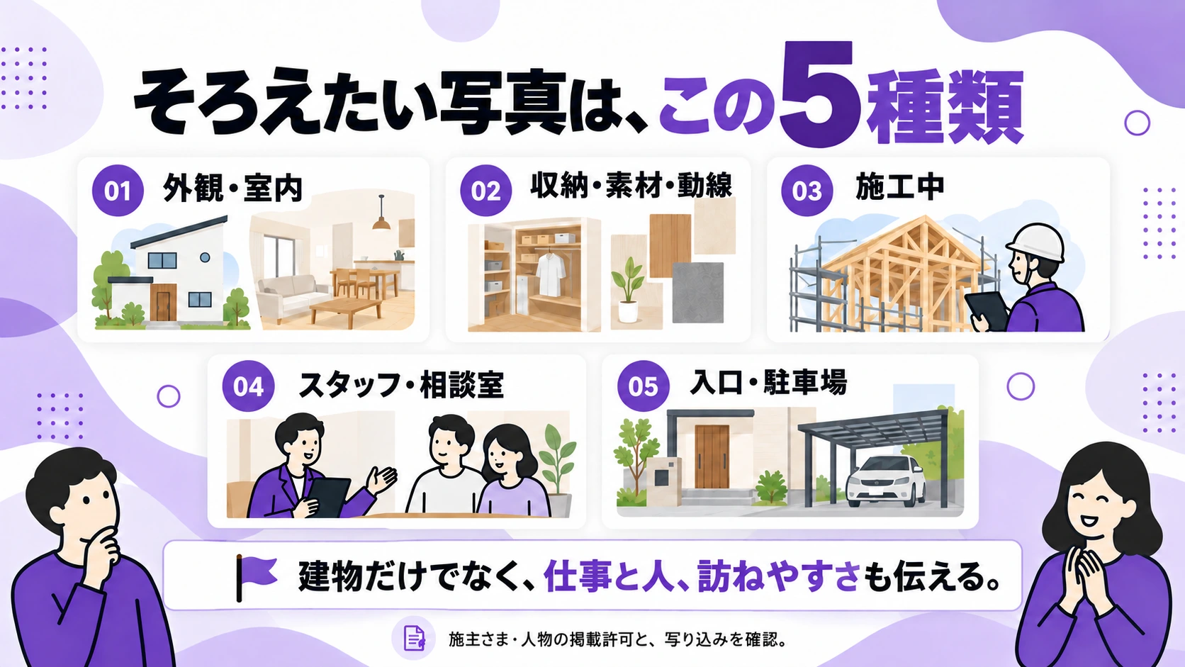 建物、収納や素材や動線、施工中、スタッフ、事務所の五種類の写真