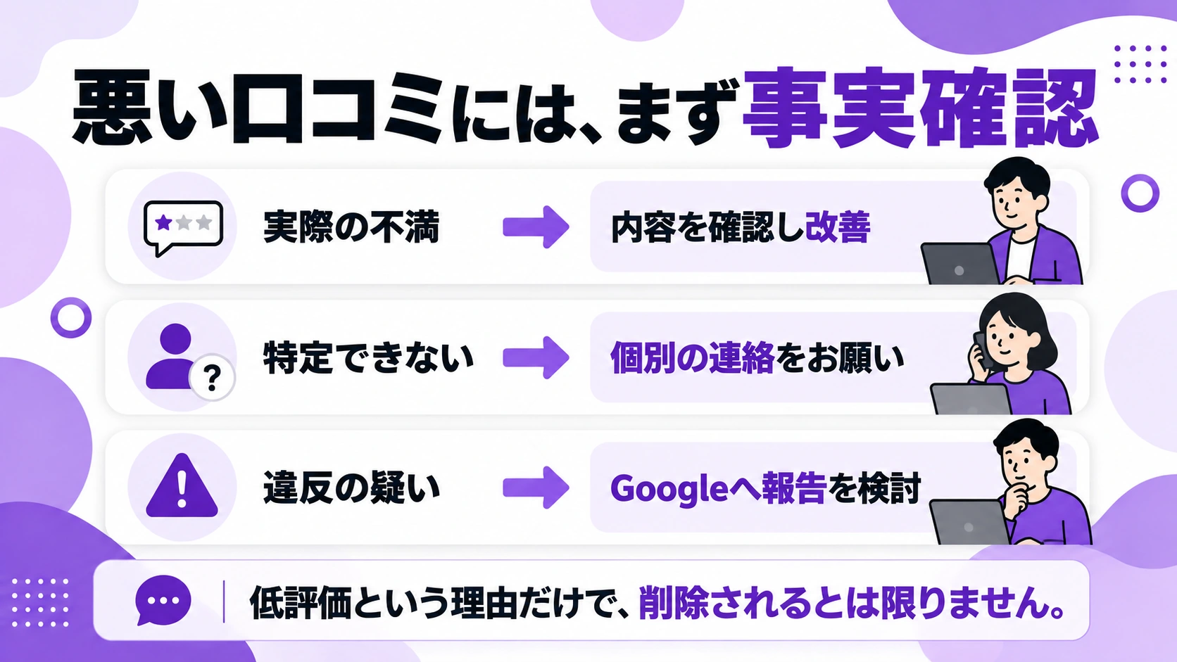 低評価への対応は事実確認から始め、状況に応じて返信や報告を考える