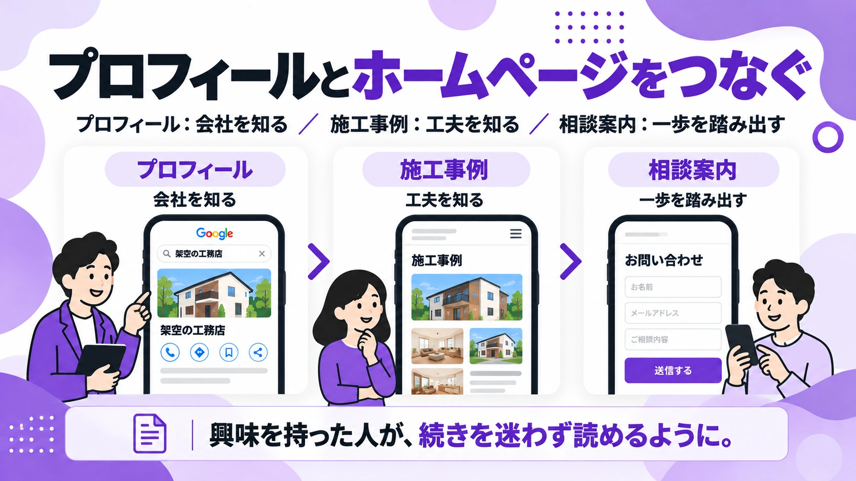 プロフィールから施工事例、サービス説明、相談案内へつなぐ