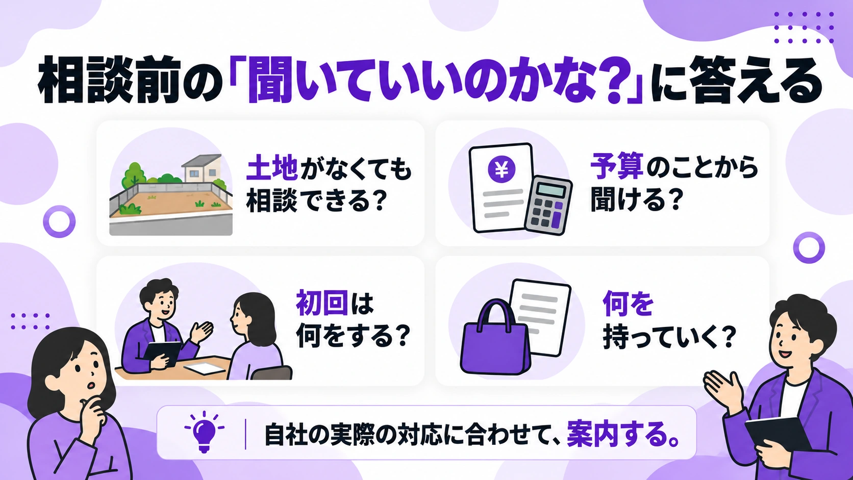 土地、予算、初回相談の流れ、持ち物などの疑問に答える