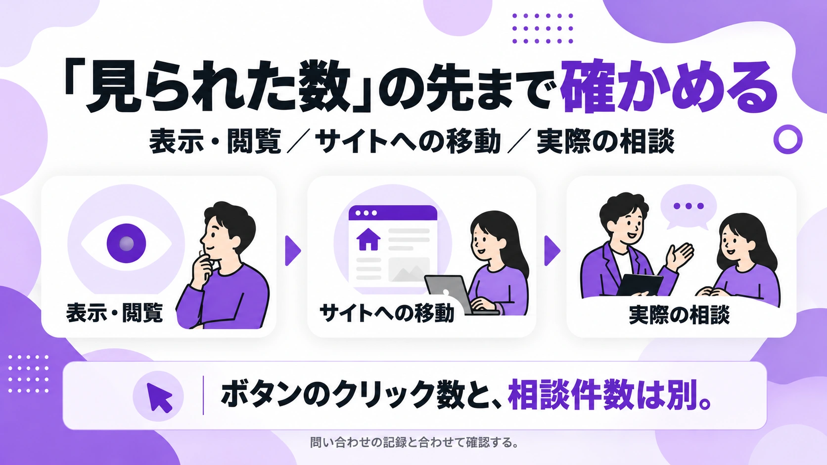 表示やボタン操作の数と、実際の問い合わせ記録を合わせて確認する