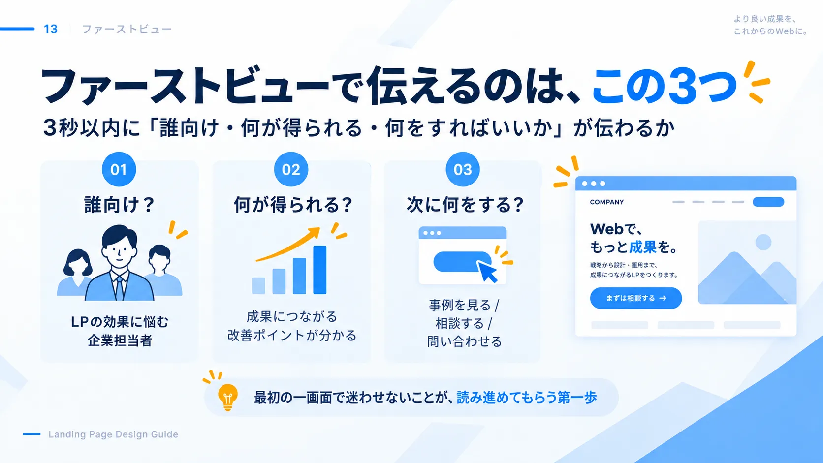 ファーストビューで3秒以内に伝えたい3つ。誰向けか、何が得られるか、次に何をするか